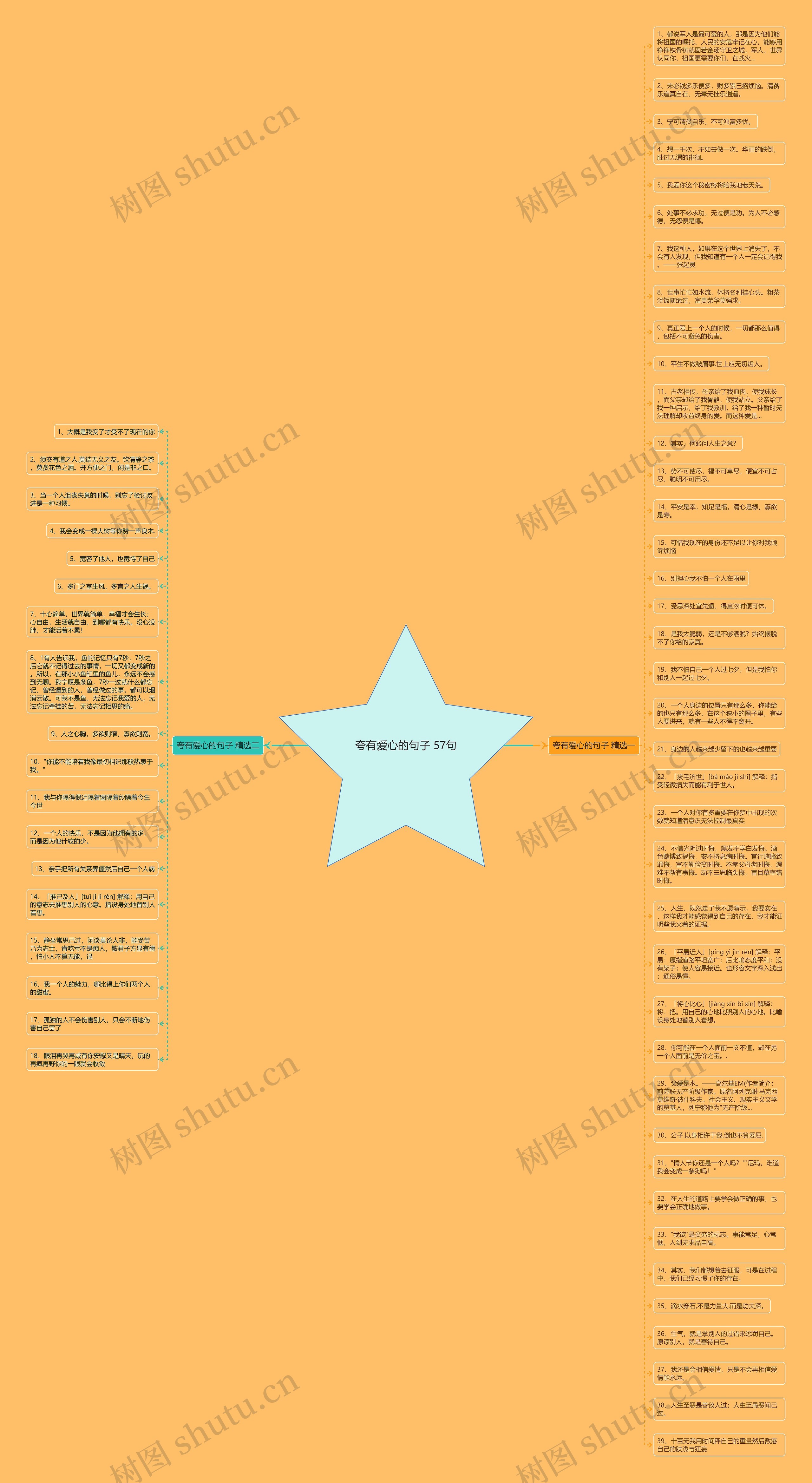 夸有爱心的句子 57句思维导图