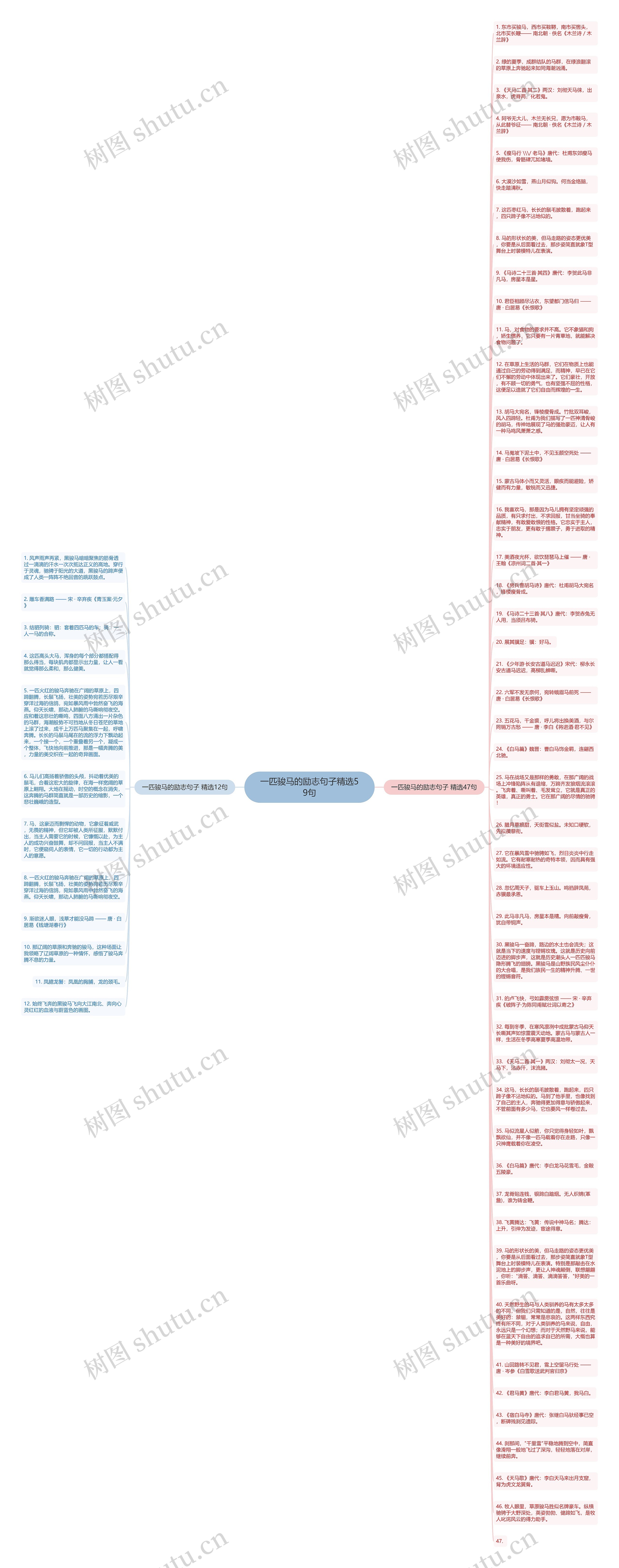 一匹骏马的励志句子精选59句思维导图