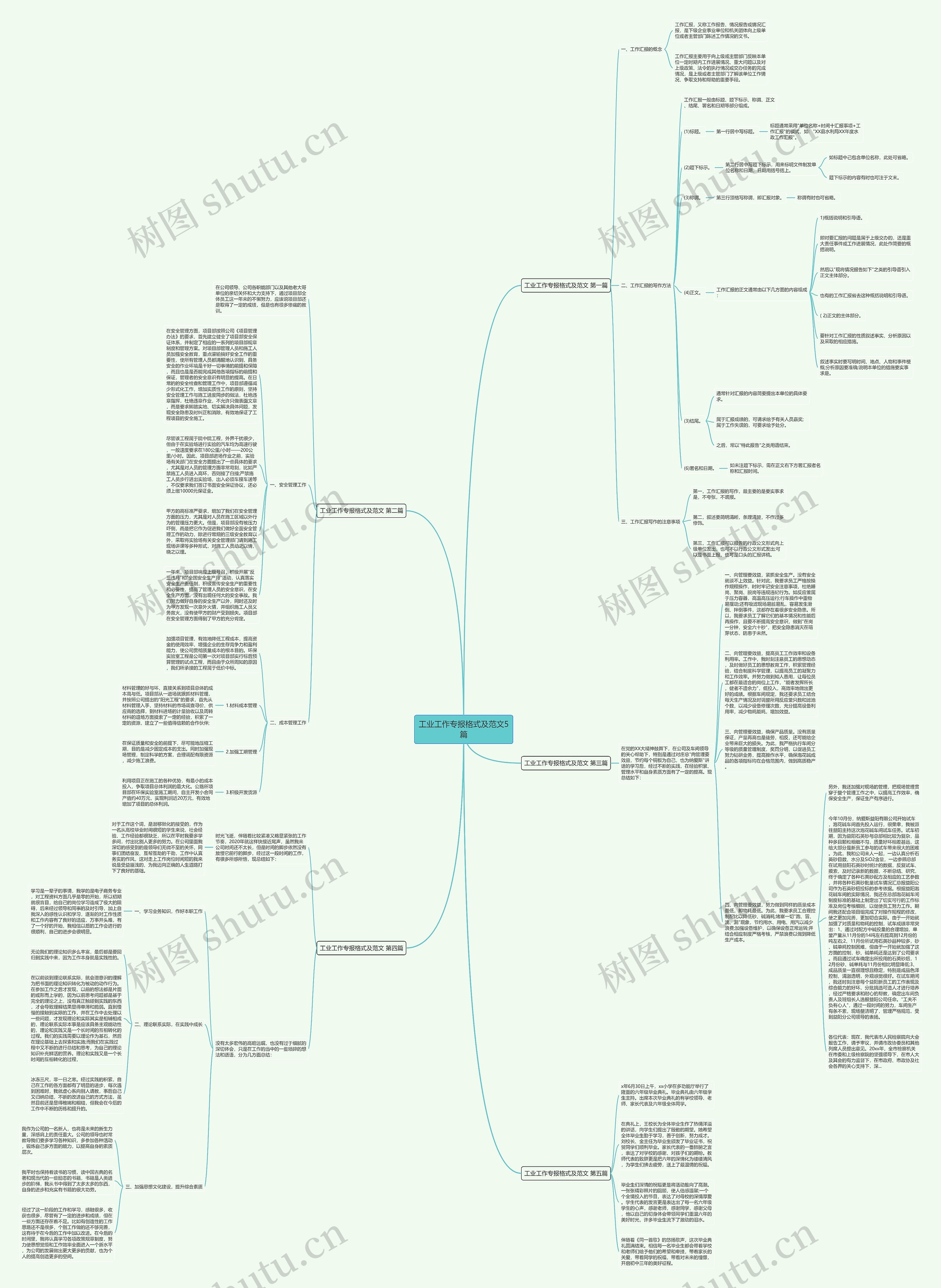 工业工作专报格式及范文5篇思维导图