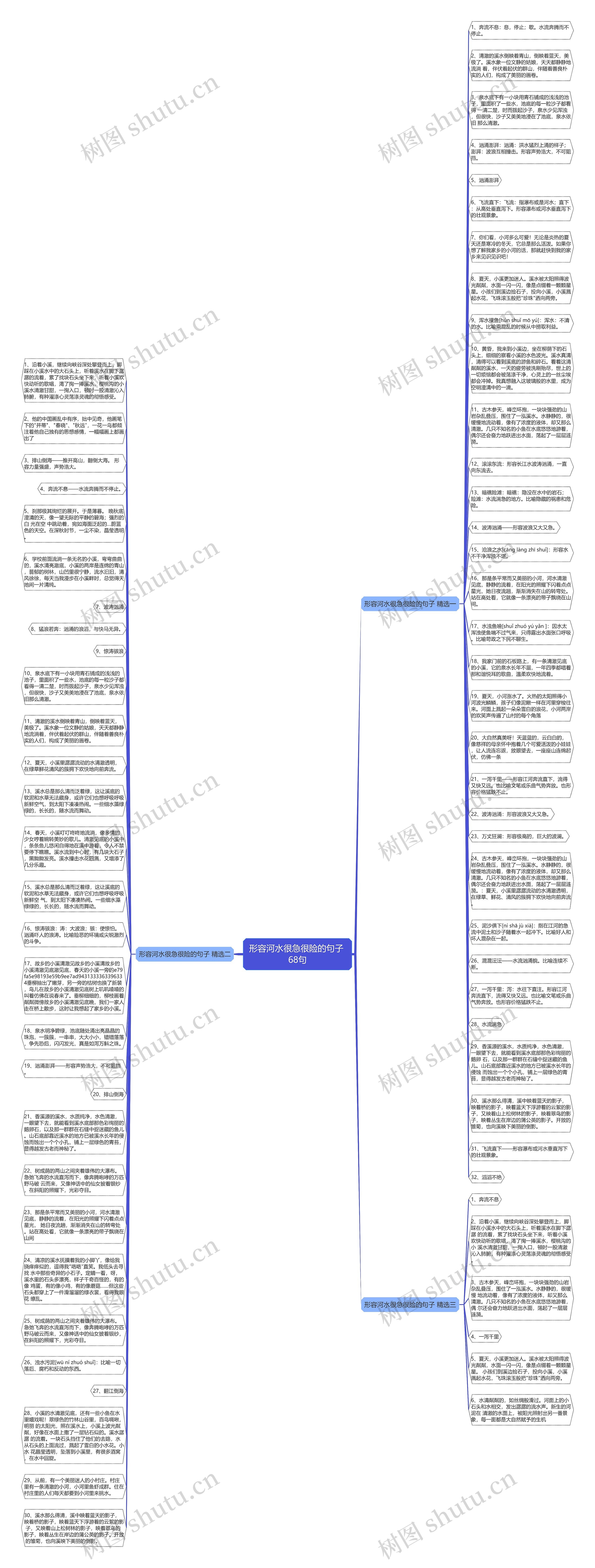 形容河水很急很险的句子 68句思维导图
