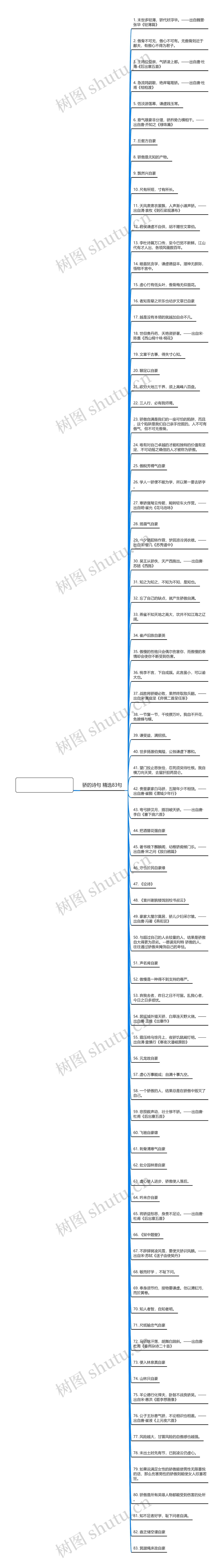 骄的诗句精选83句思维导图