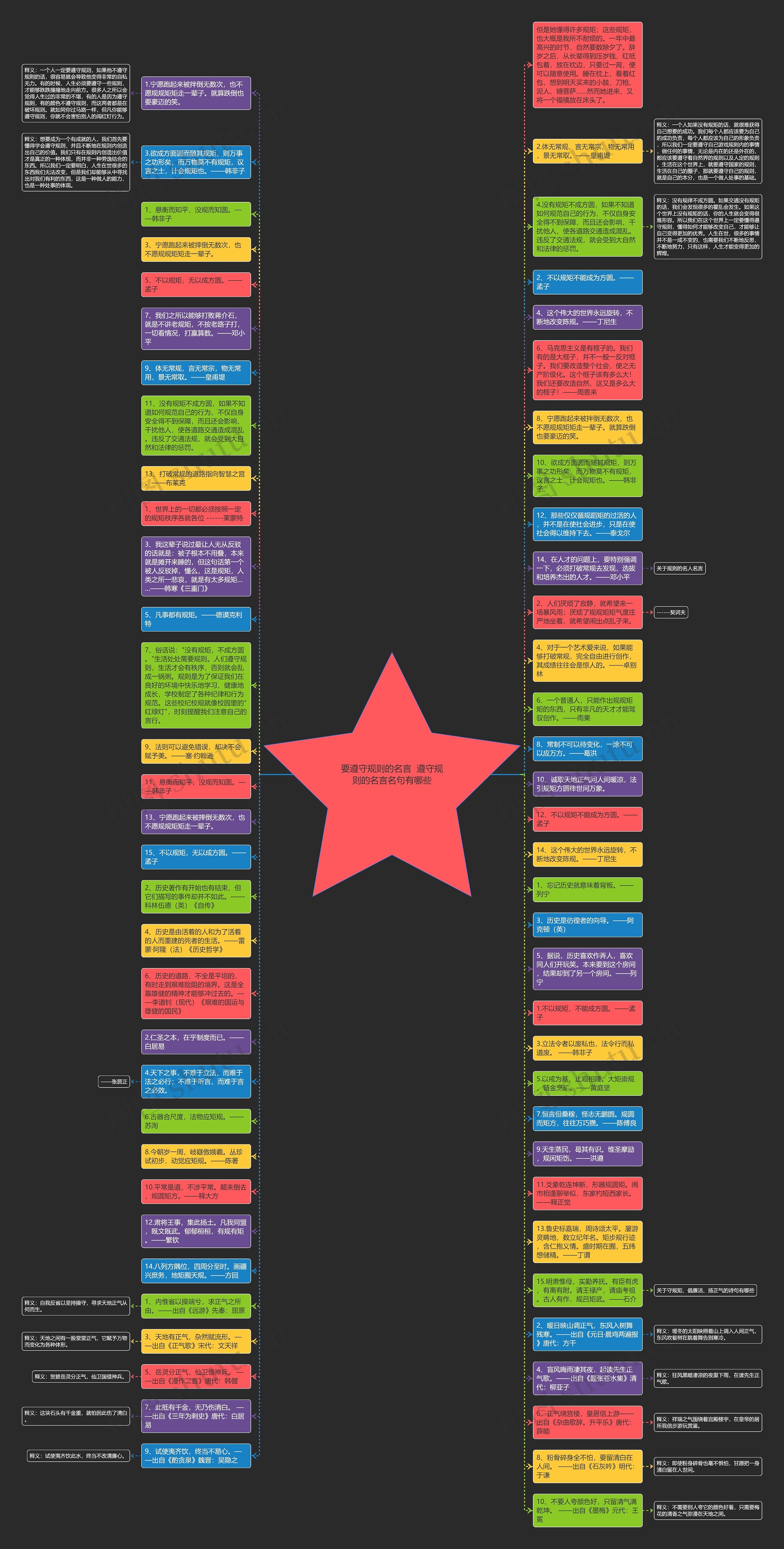 要遵守规则的名言  遵守规则的名言名句有哪些思维导图