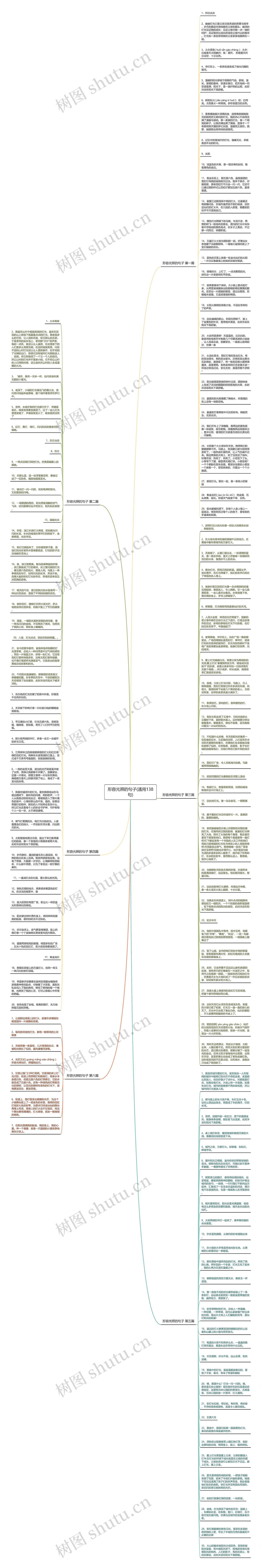 形容光照的句子(通用138句)思维导图