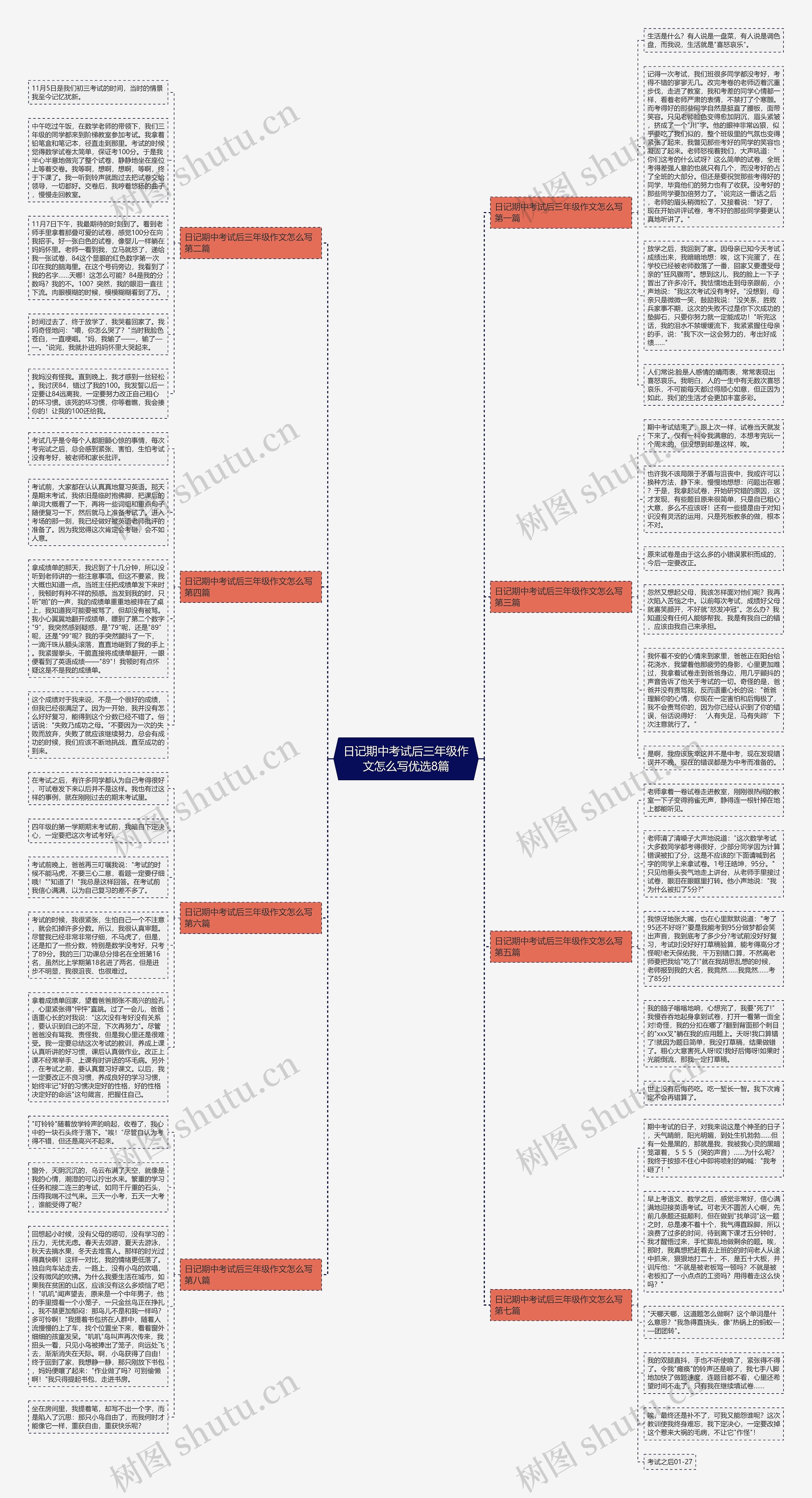 日记期中考试后三年级作文怎么写优选8篇思维导图