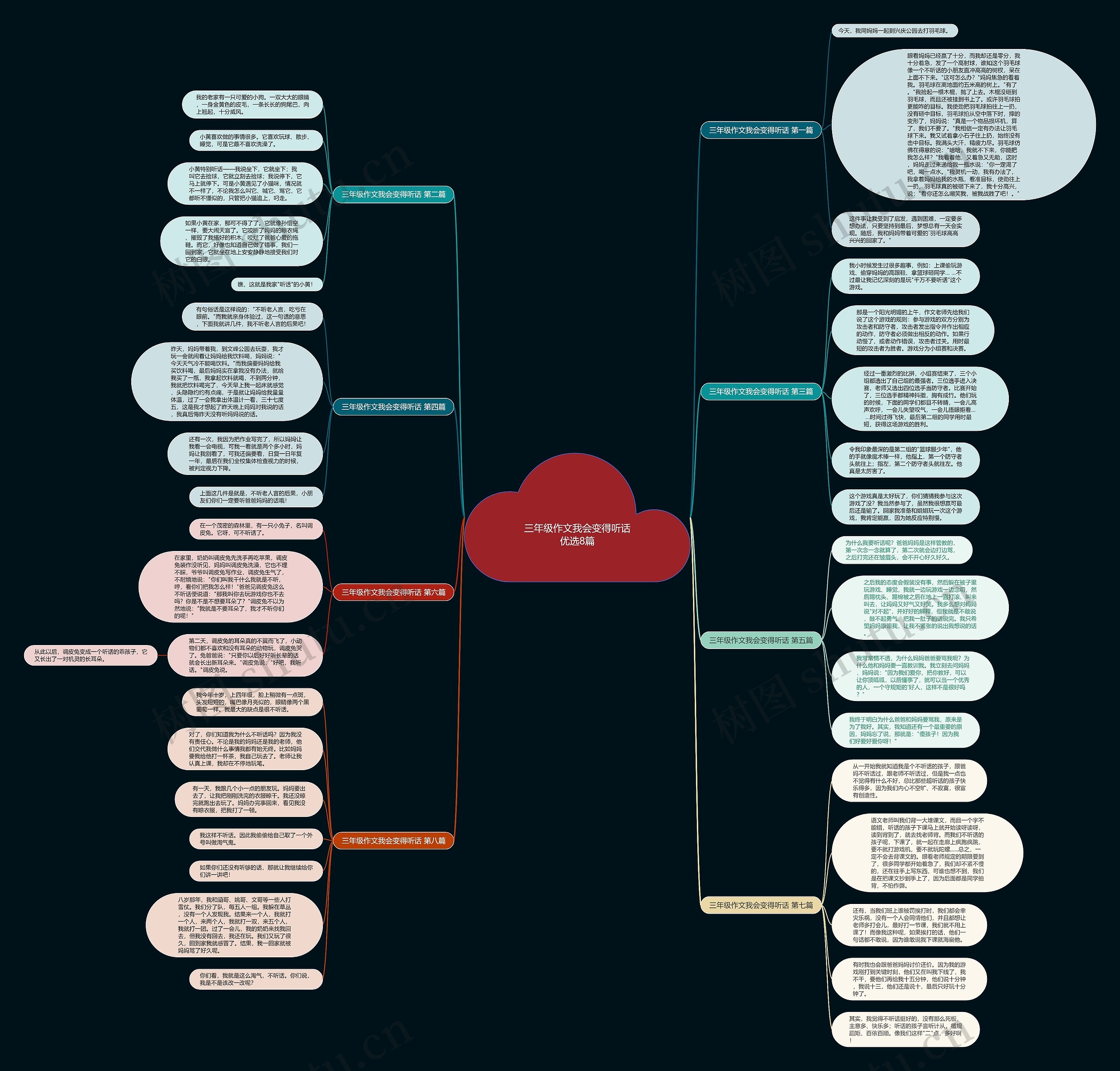 三年级作文我会变得听话优选8篇思维导图