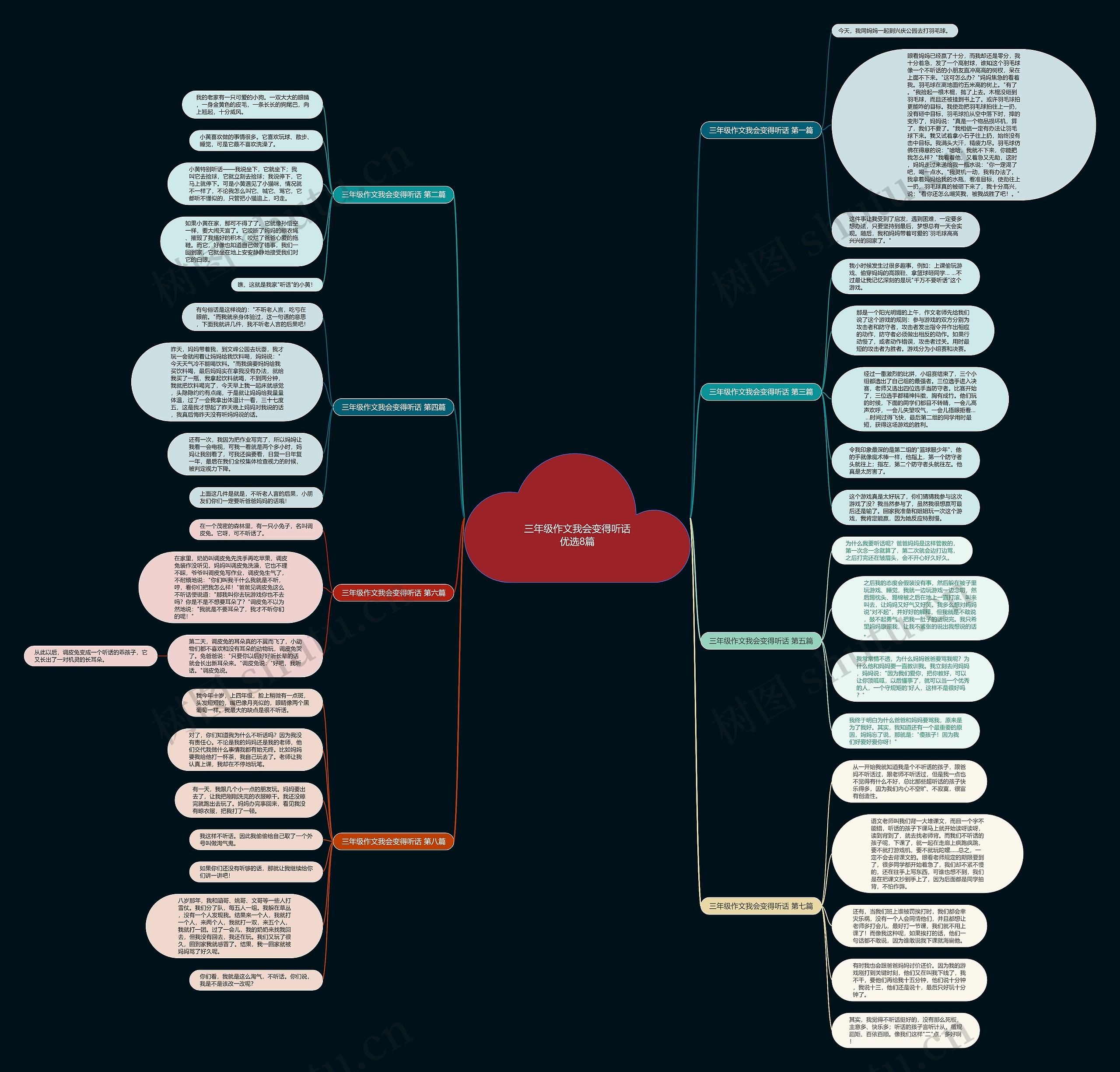 三年级作文我会变得听话优选8篇 三年级作文我会变得听话优选8篇