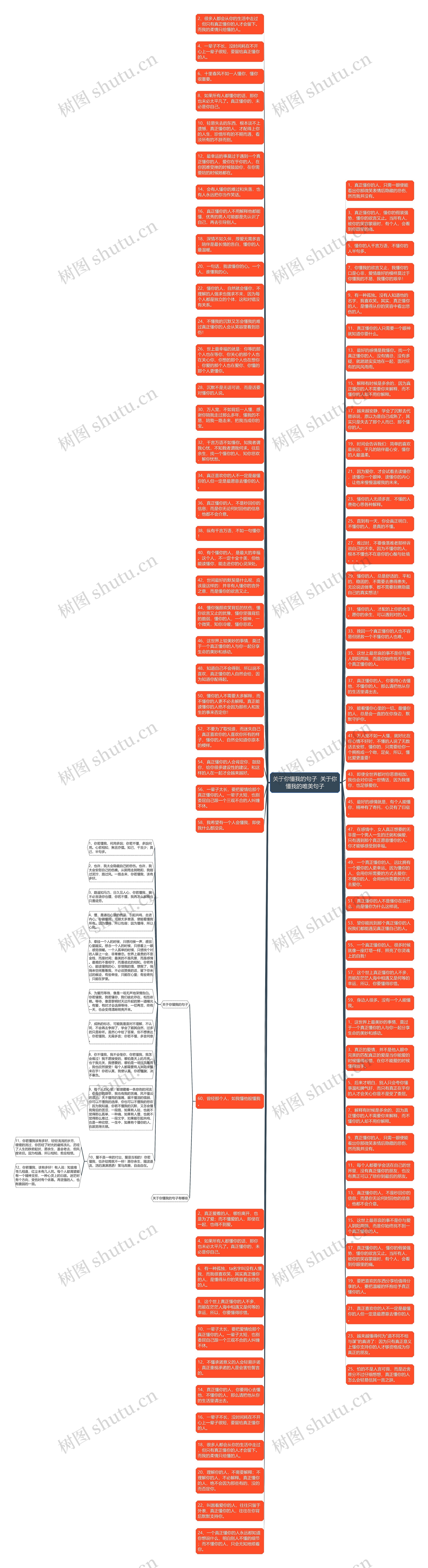 关于你懂我的句子 关于你懂我的唯美句子思维导图高清图 关于你懂我的句子 关于你懂我的唯美句子思维导图