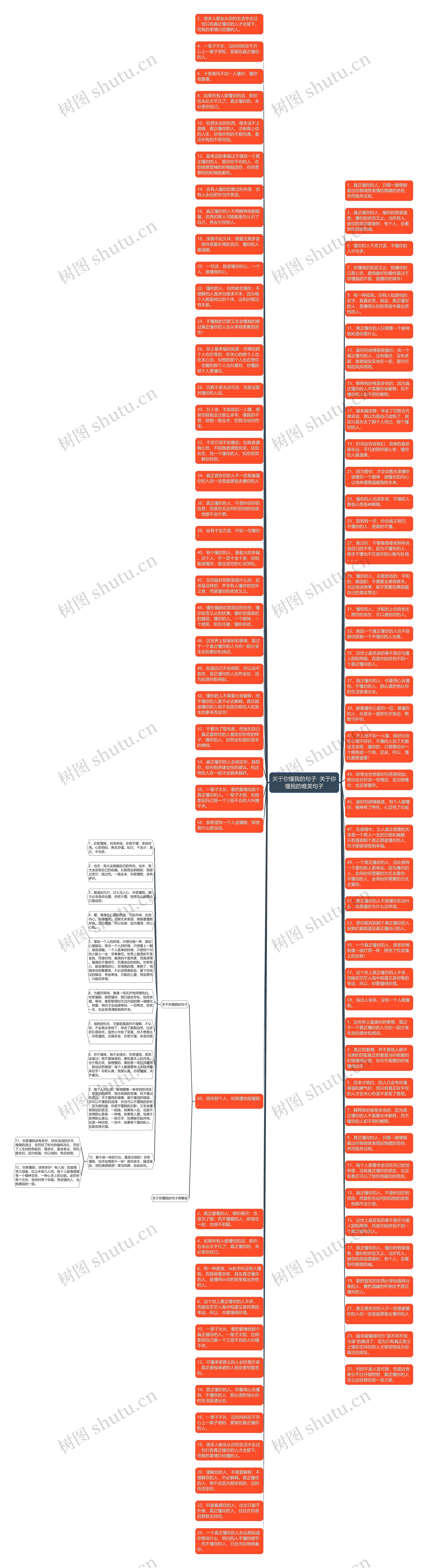 关于你懂我的句子  关于你懂我的唯美句子思维导图