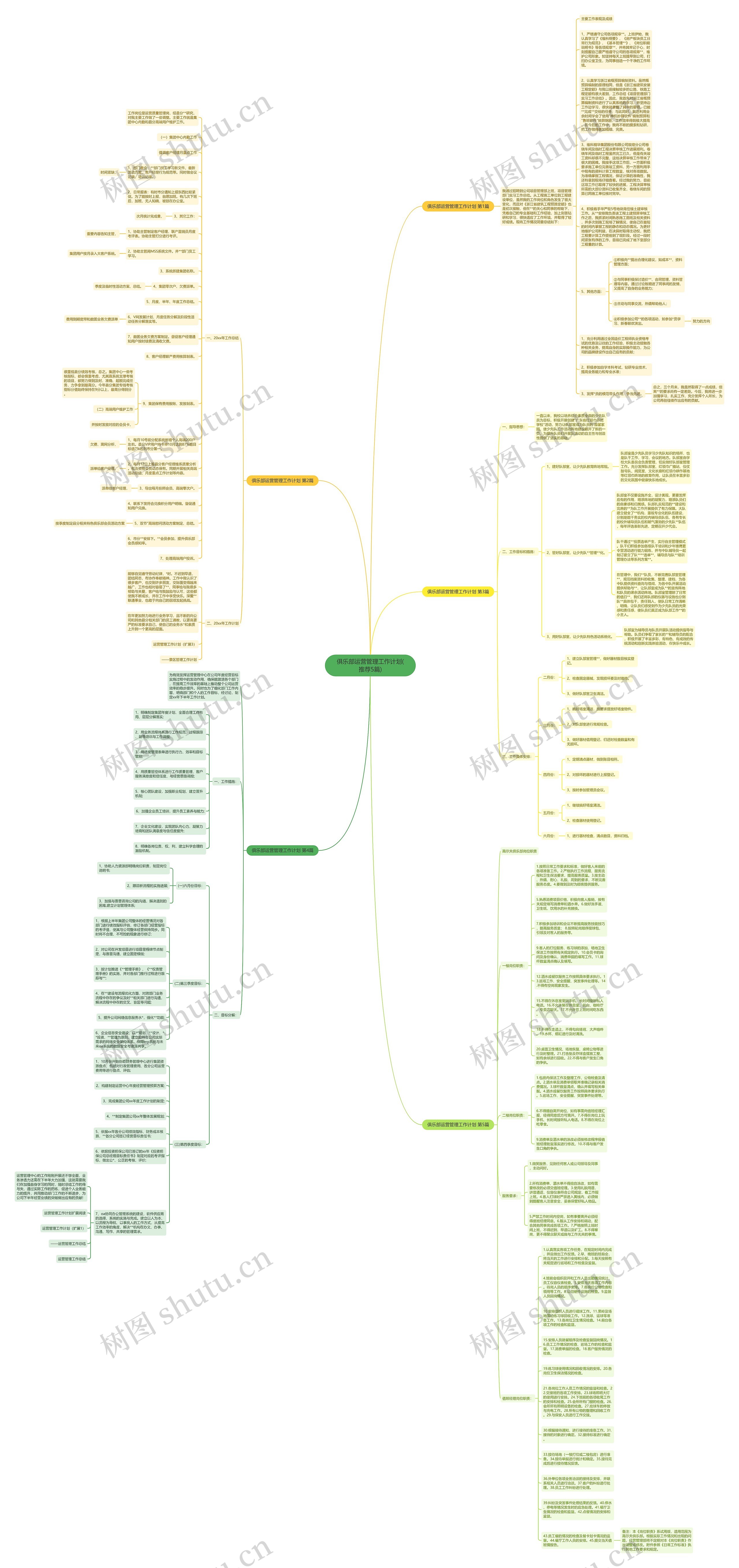 俱乐部运营管理工作计划(推荐5篇)思维导图