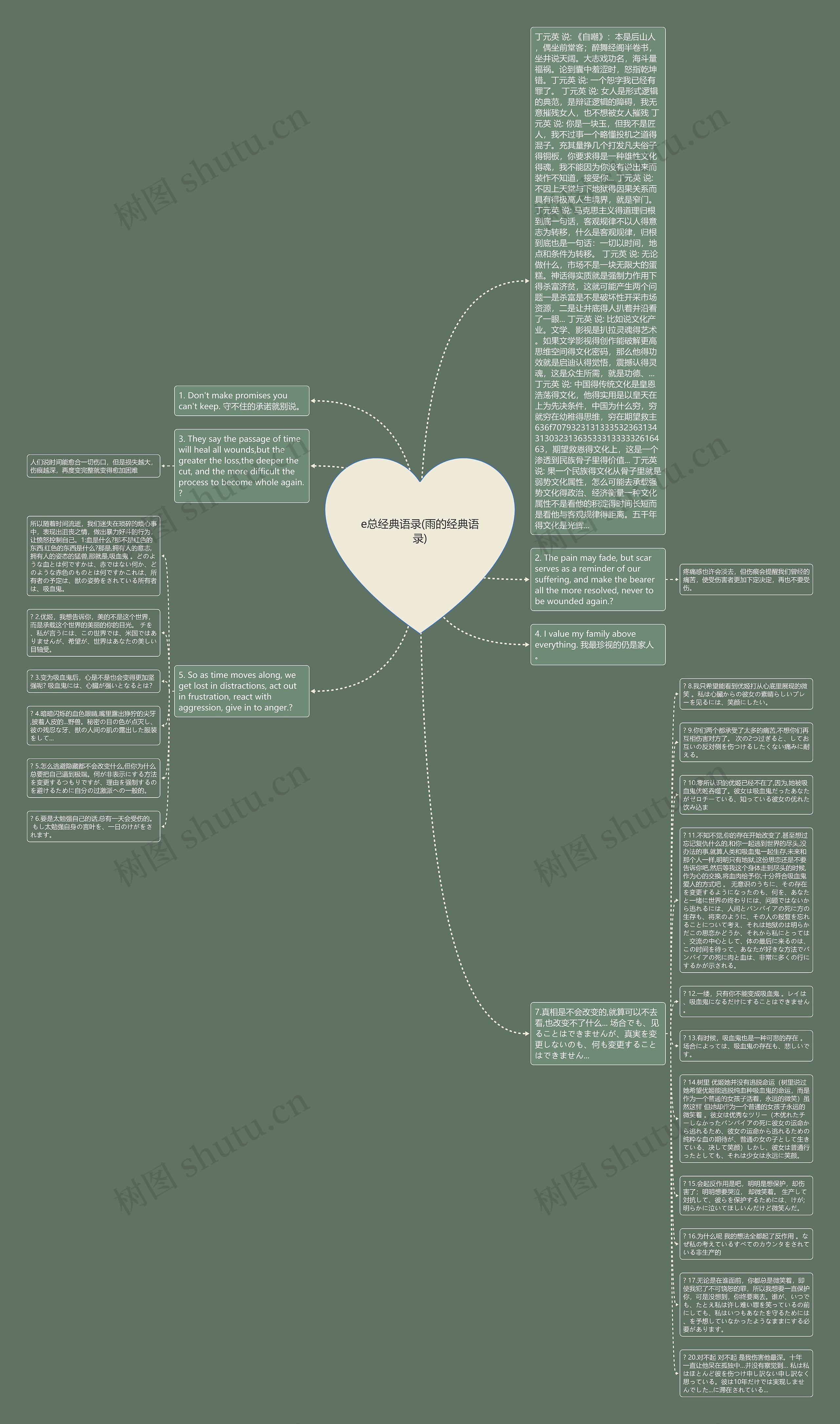 e总经典语录(雨的经典语录)思维导图
