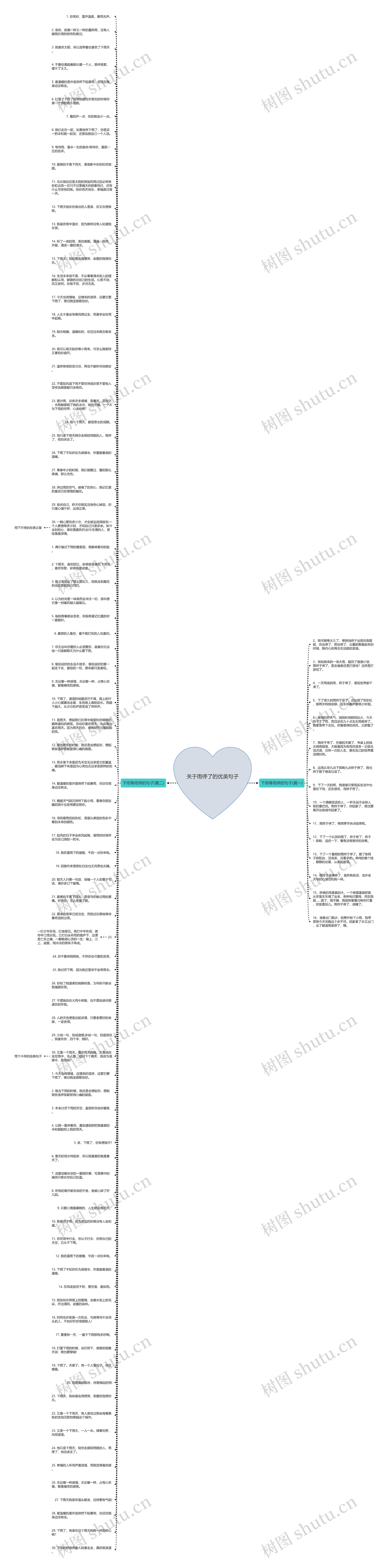 关于雨停了的优美句子思维导图