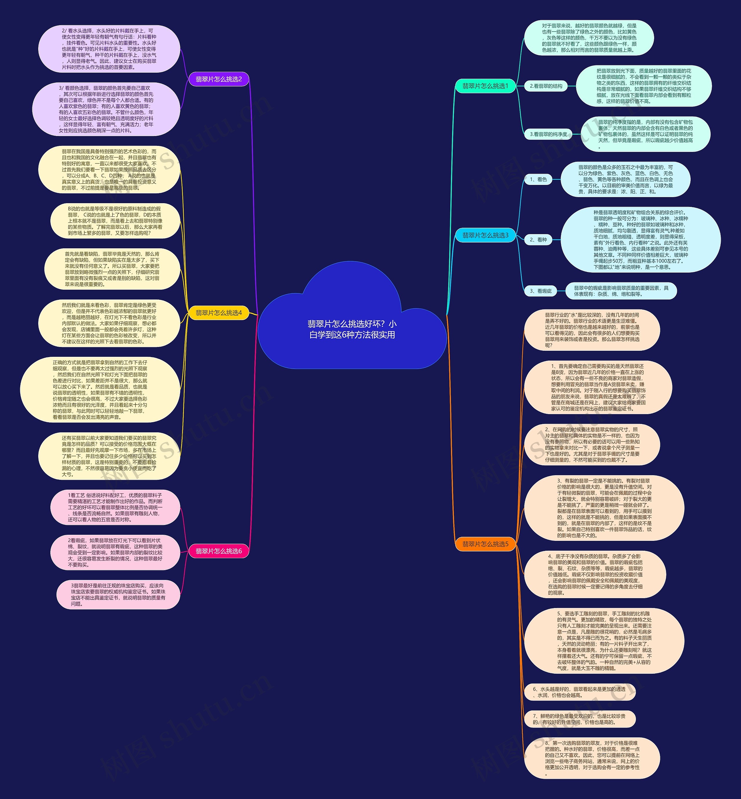翡翠片怎么挑选好坏？小白学到这6种方法很实用思维导图