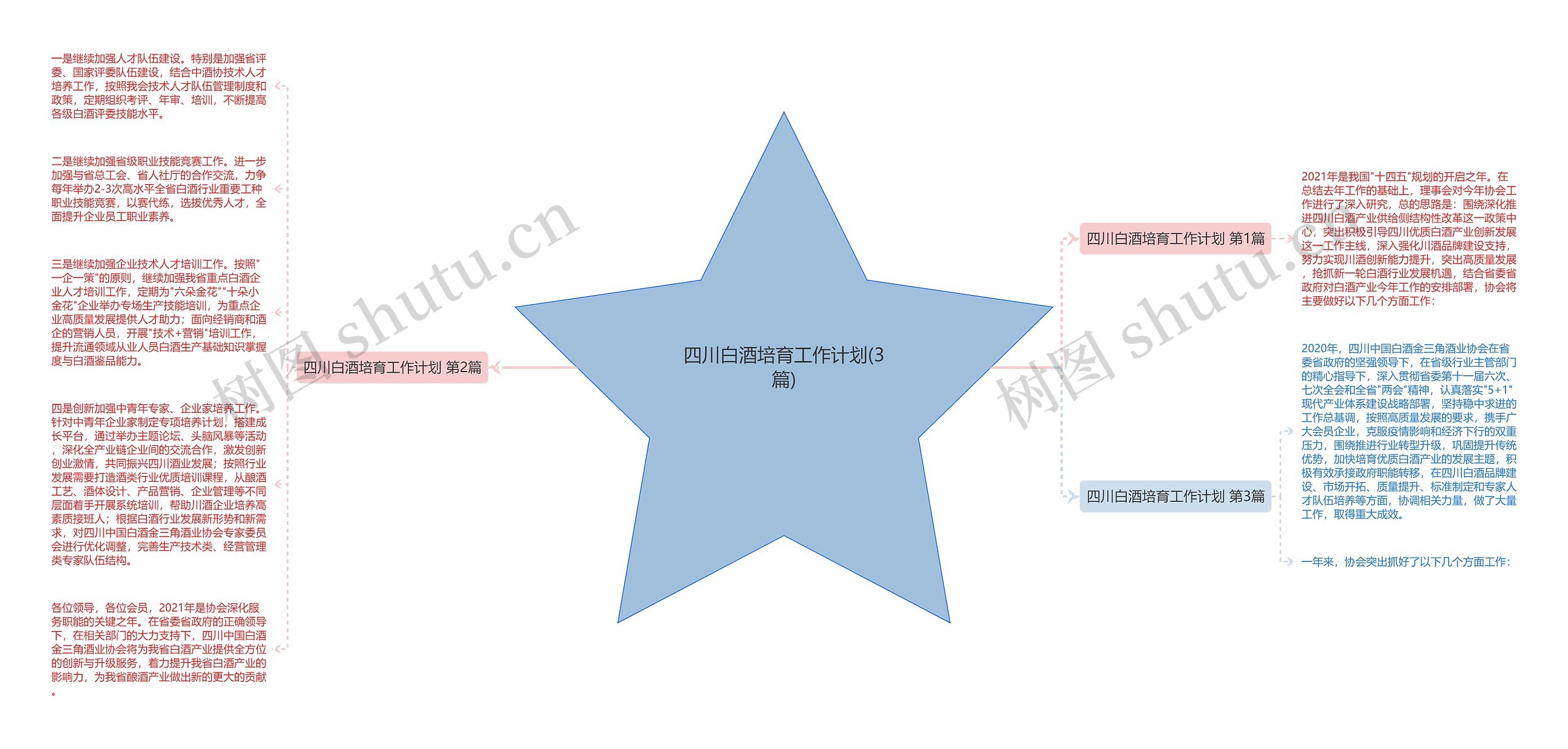 四川白酒培育工作计划(3篇)