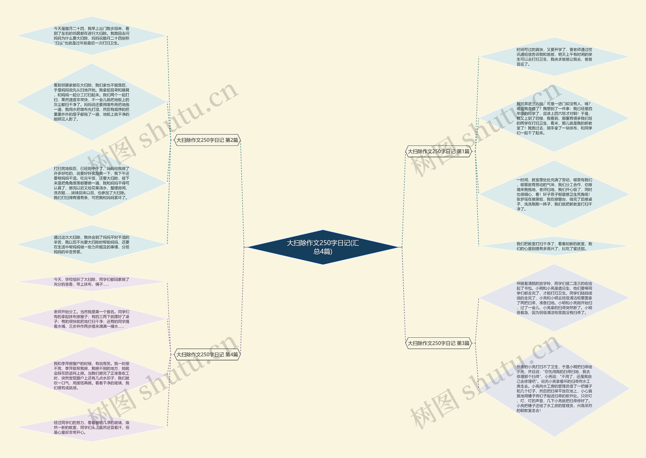 大扫除作文250字日记(汇总4篇)思维导图