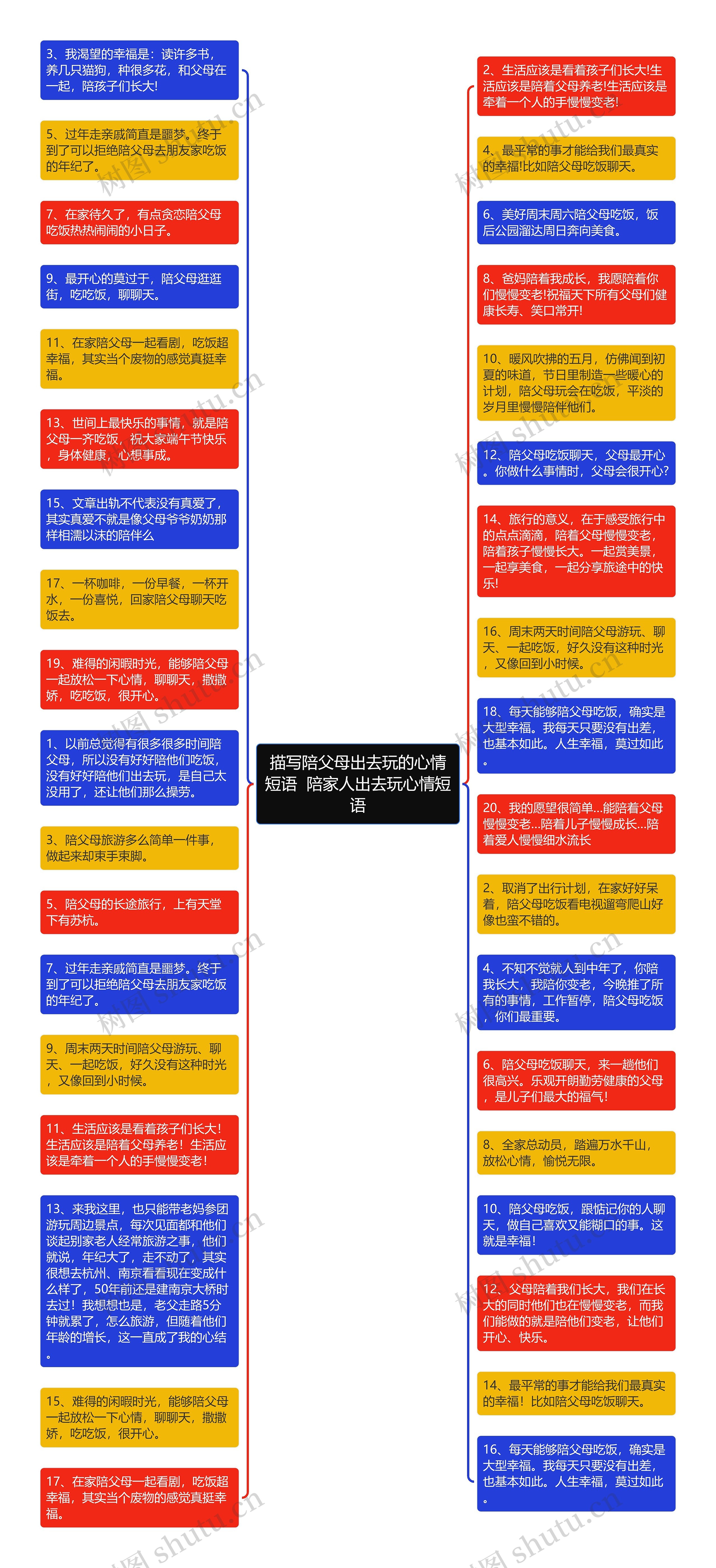 描写陪父母出去玩的心情短语  陪家人出去玩心情短语思维导图