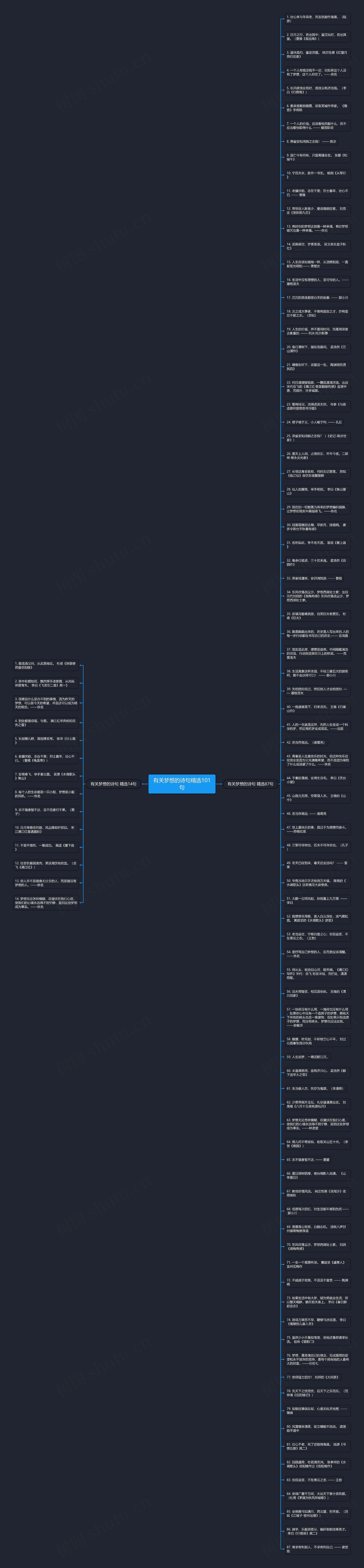 有关梦想的诗句精选101句思维导图