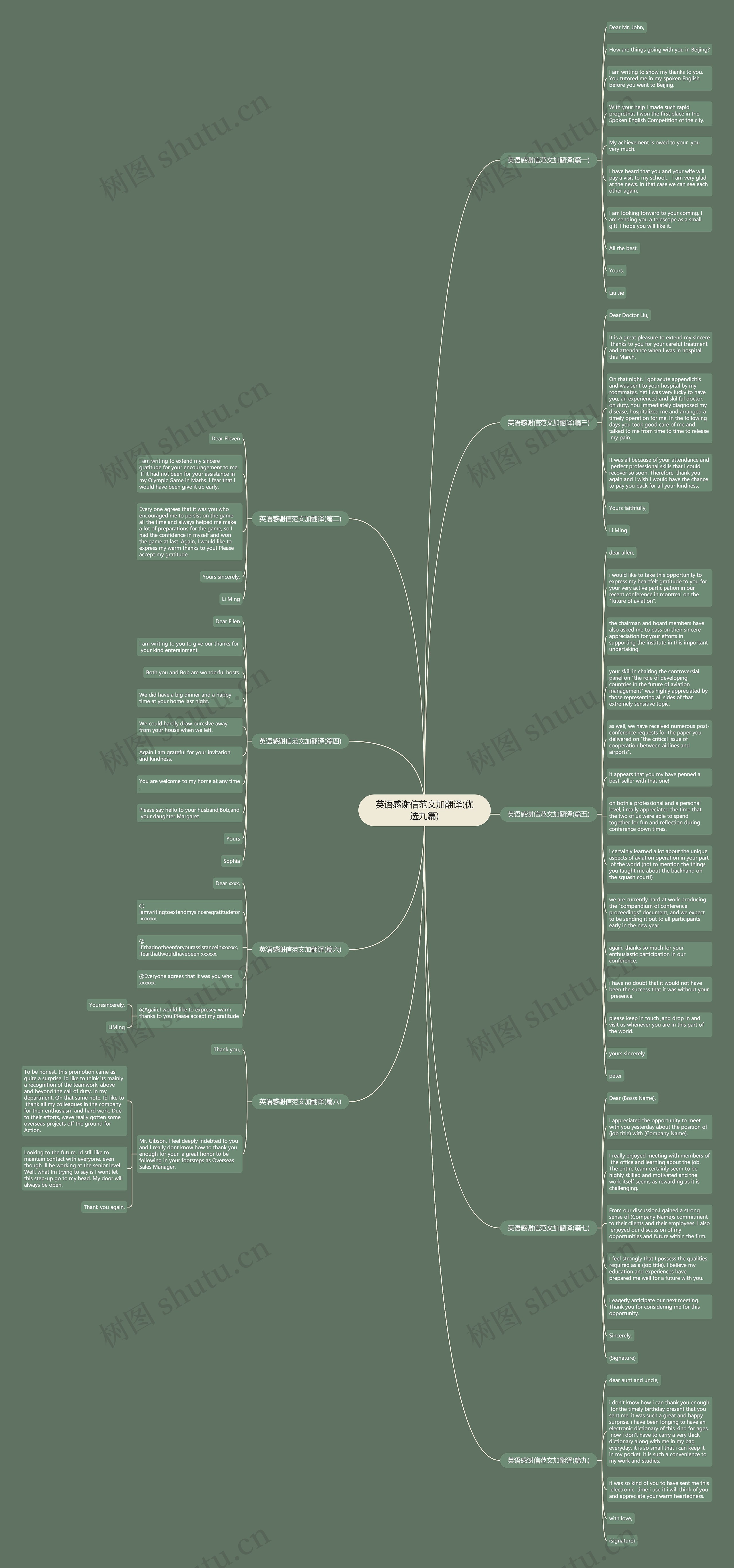 英语感谢信范文加翻译(优选九篇)思维导图
