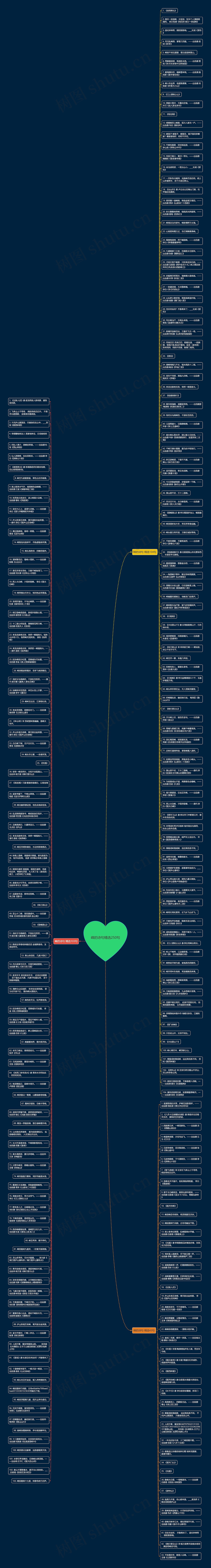 峰的诗句精选250句思维导图高清图 峰的诗句精选250句思维导图