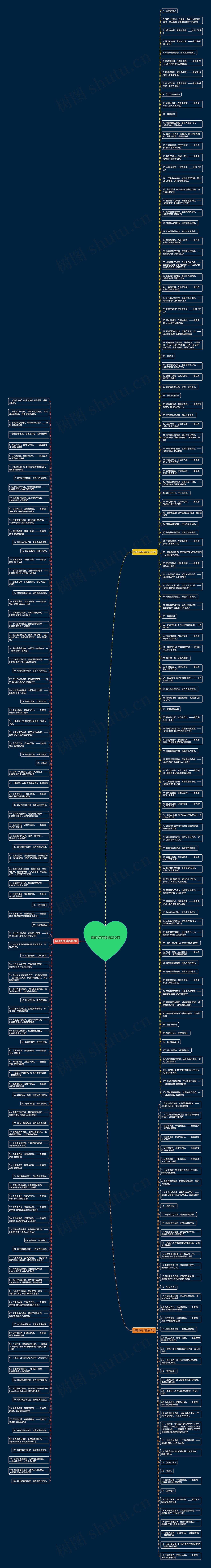 峰的诗句精选250句思维导图