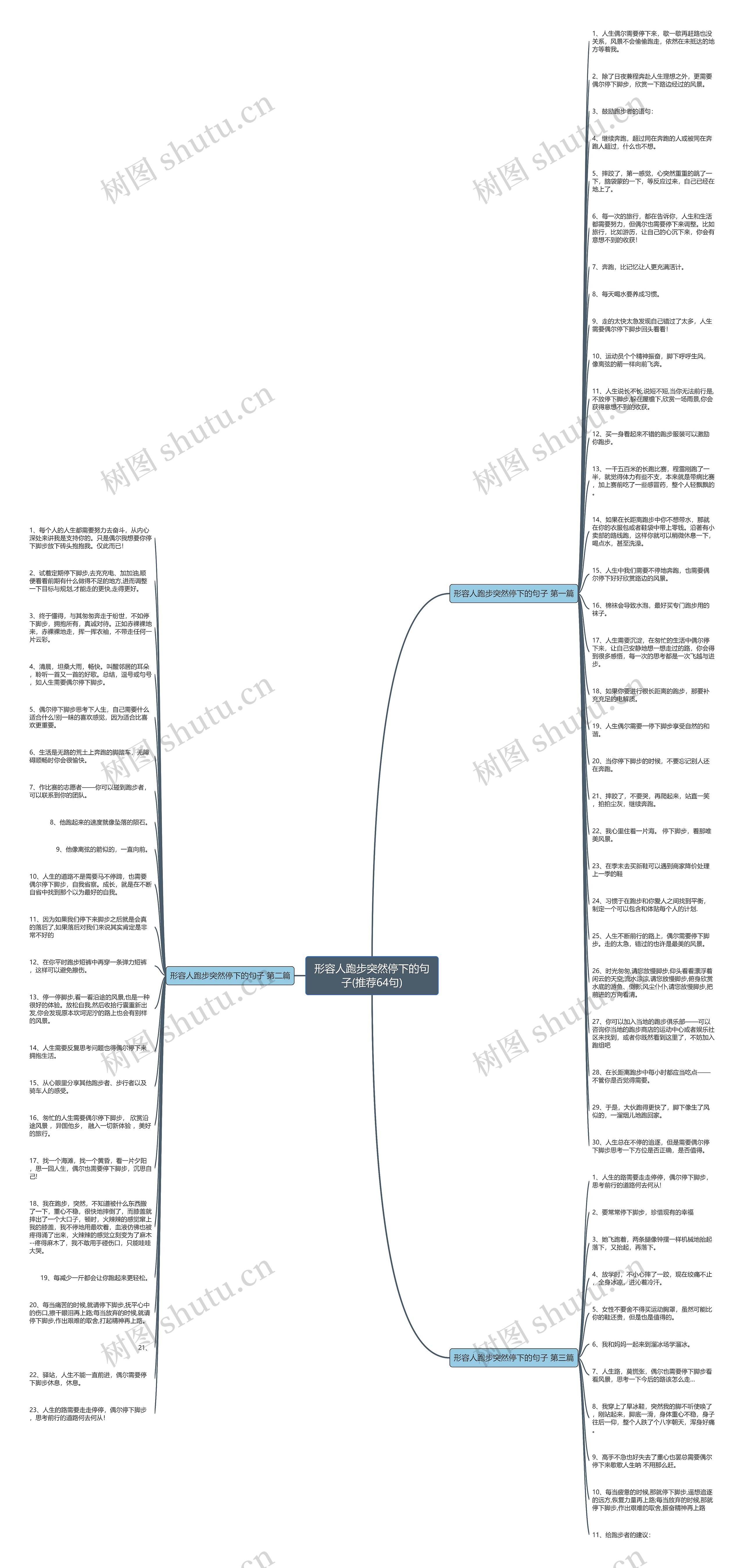 形容人跑步突然停下的句子(推荐64句)思维导图