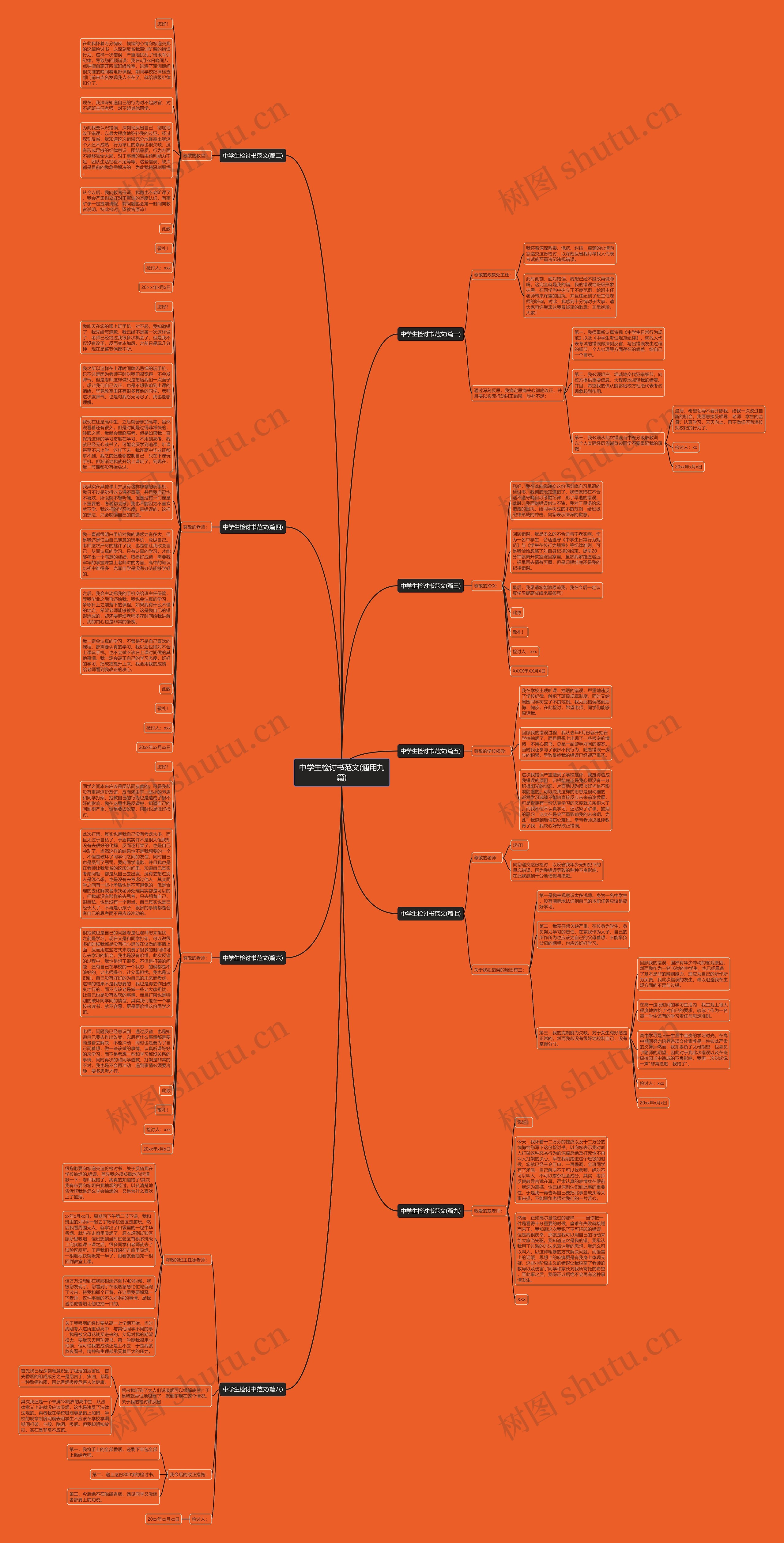 中学生检讨书范文(通用九篇)思维导图