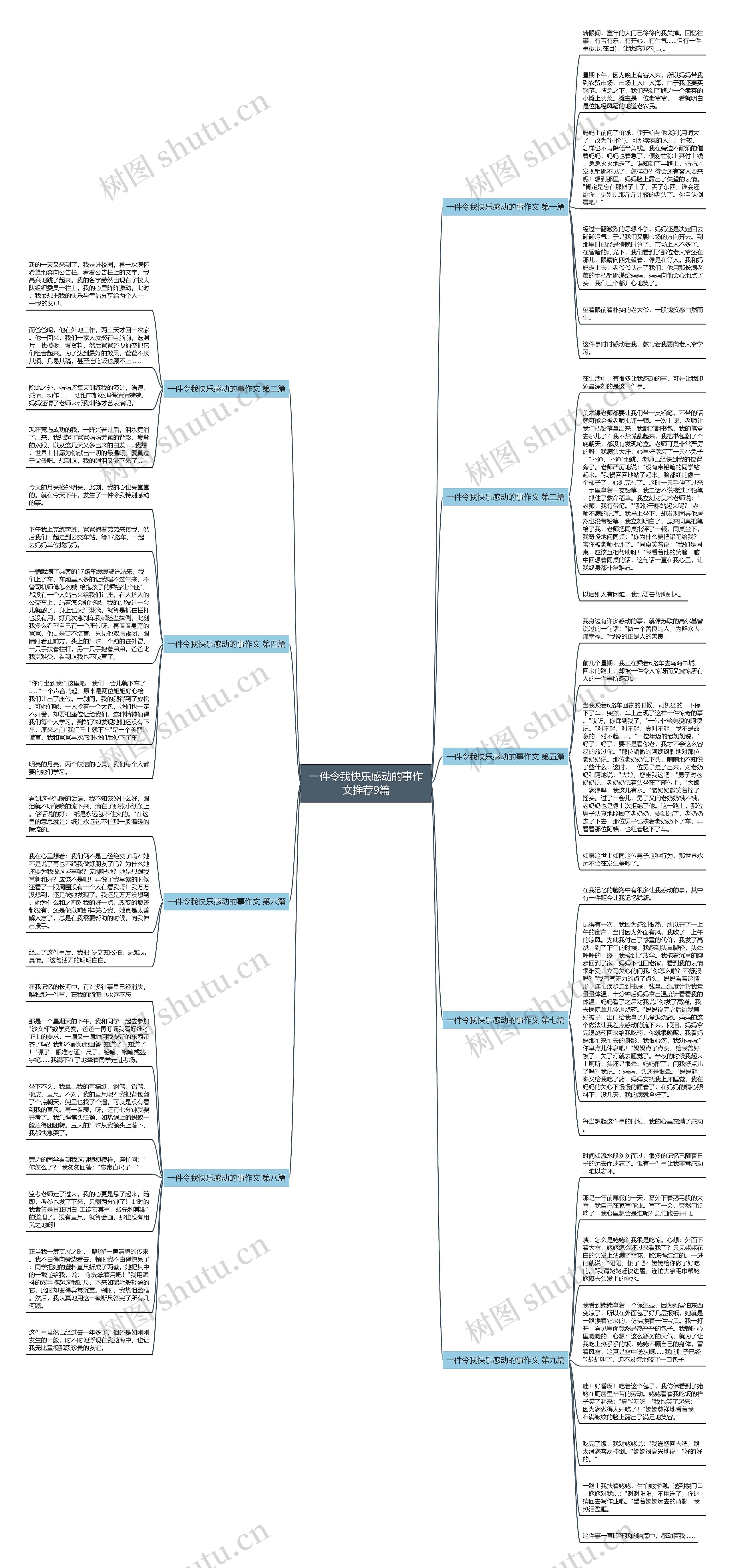 一件令我快乐感动的事作文推荐9篇思维导图