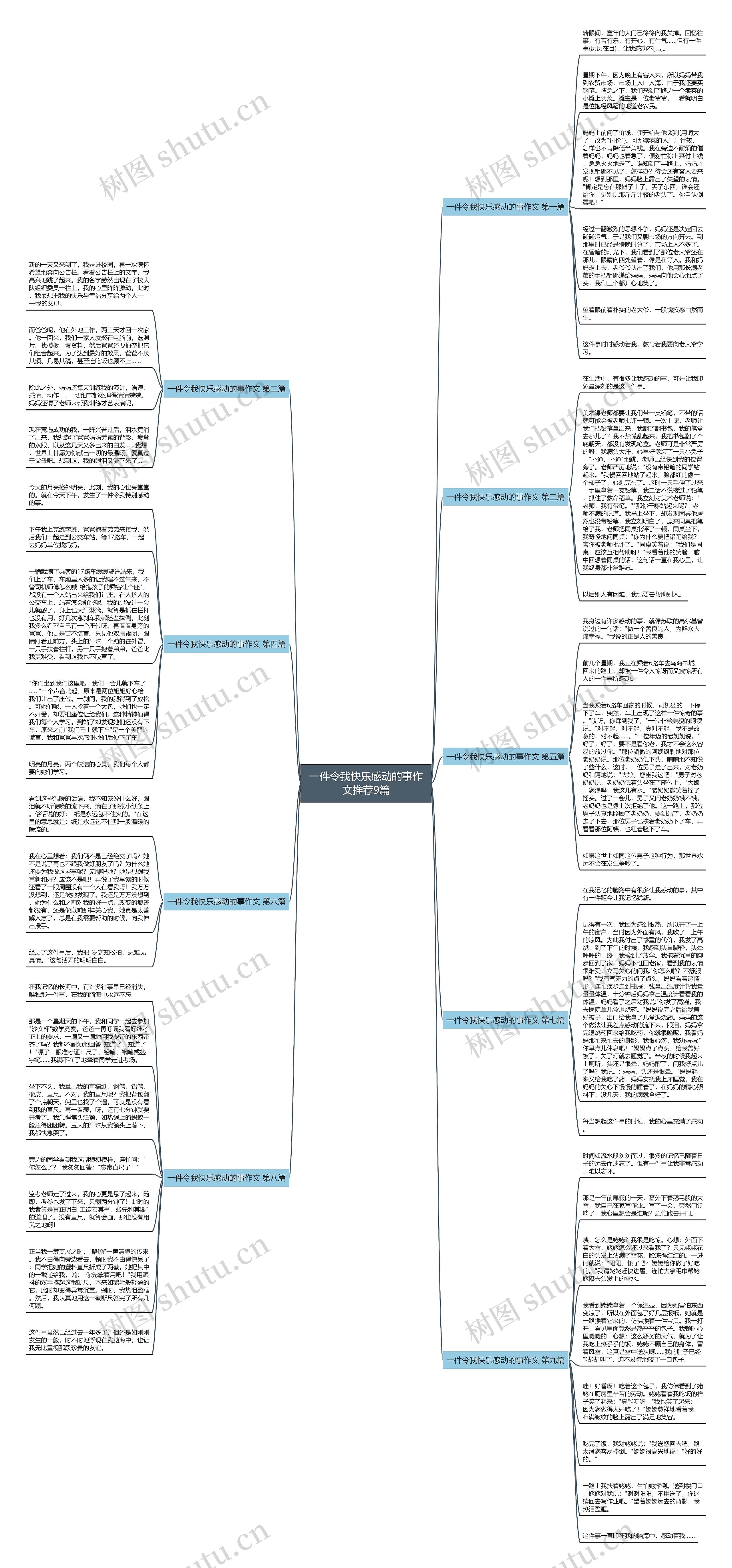 一件令我快乐感动的事作文推荐9篇思维导图高清图 一件令我快乐感动的事作文推荐9篇思维导图
