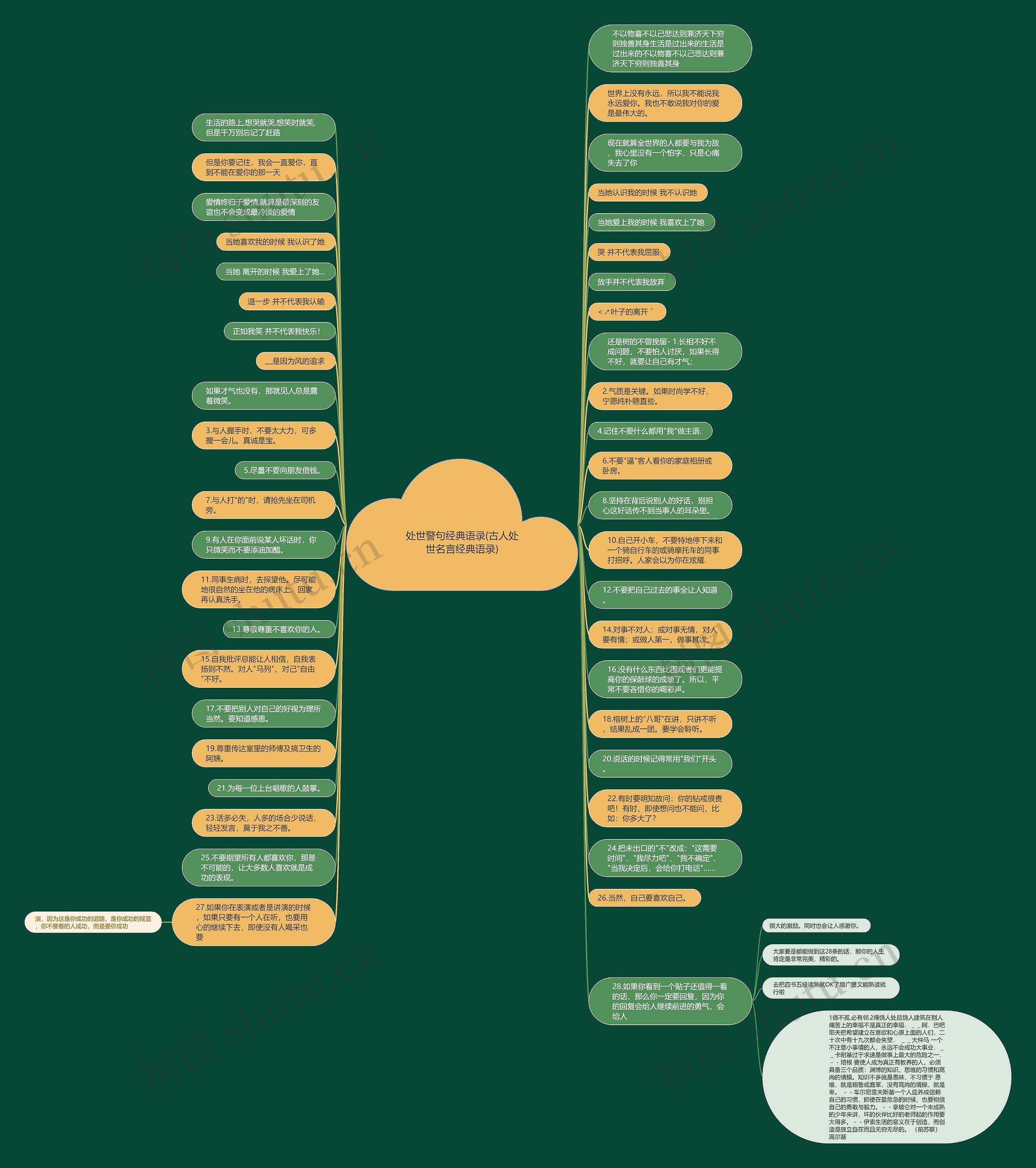 处世警句经典语录(古人处世名言经典语录)思维导图