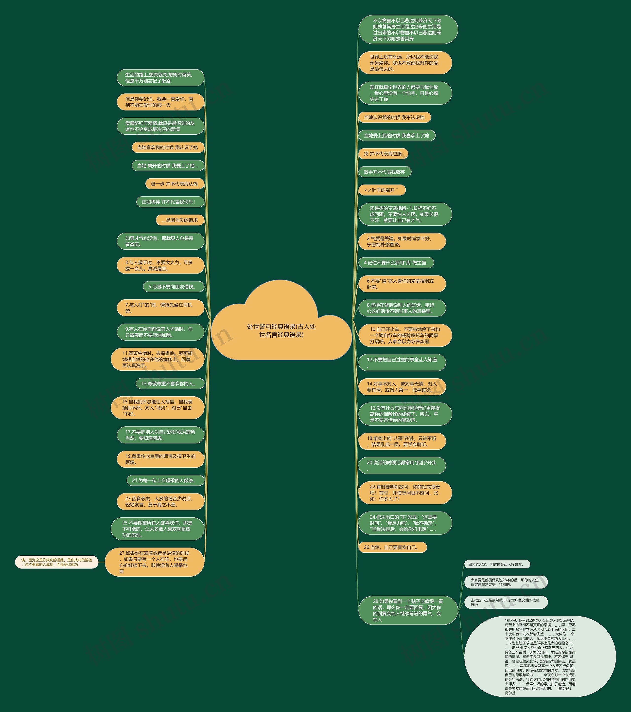 处世警句经典语录(古人处世名言经典语录)思维导图高清图 处世警句经典语录(古人处世名言经典语录)思维导图