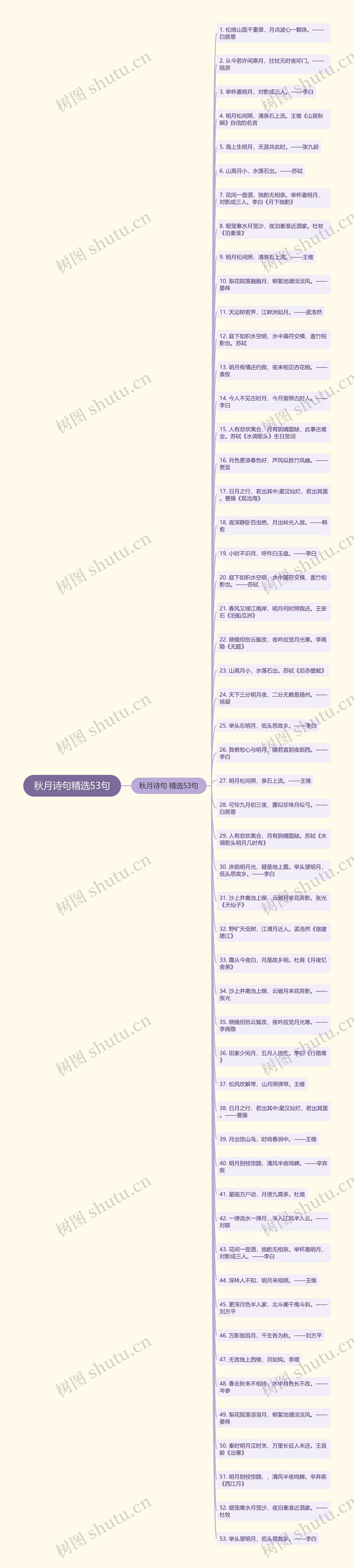 秋月诗句精选53句
