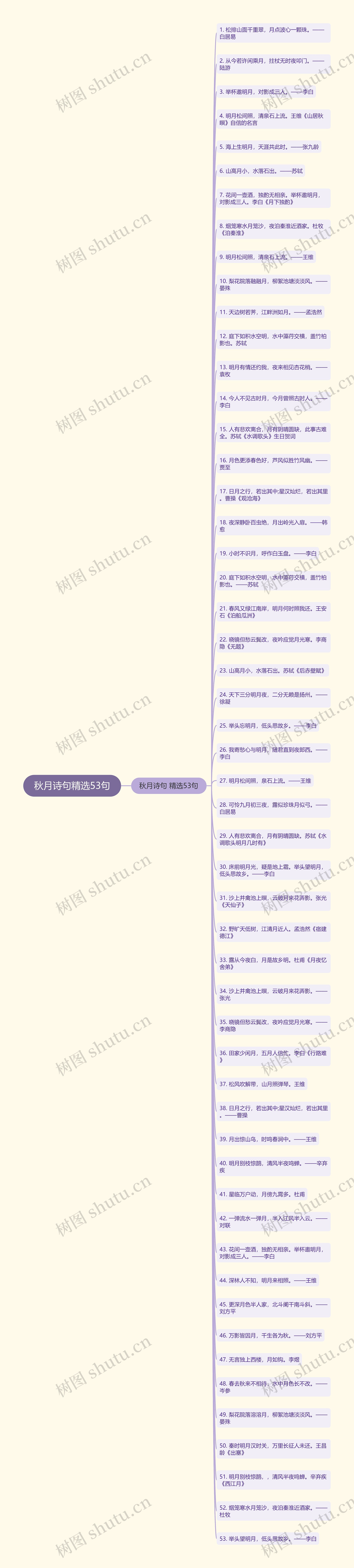 秋月诗句精选53句思维导图