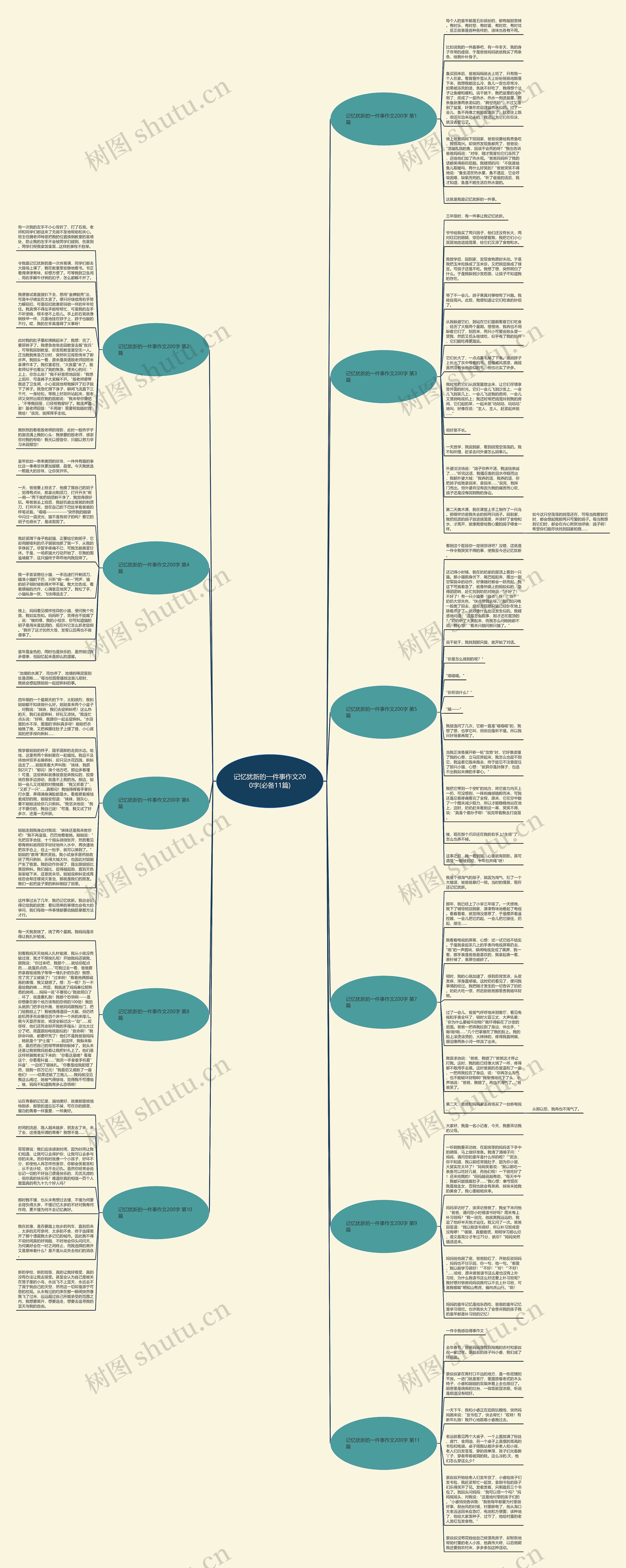 记忆犹新的一件事作文200字(必备11篇)思维导图