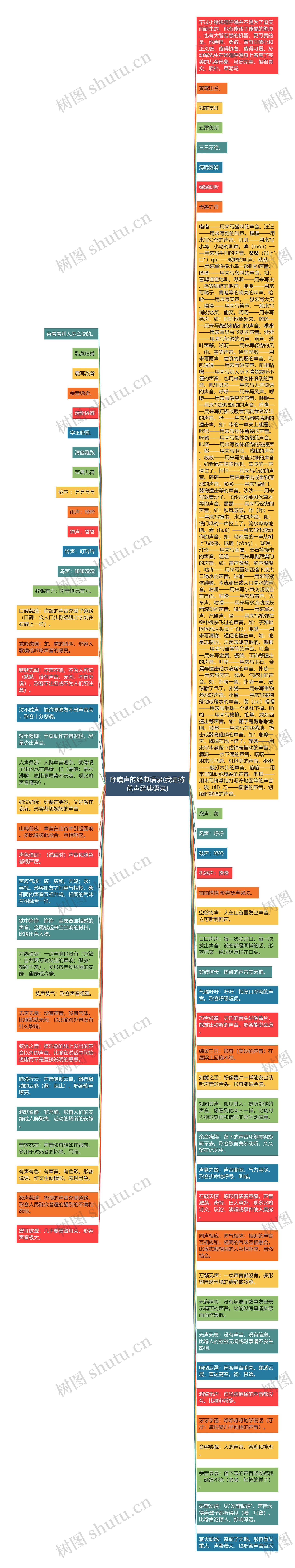 呼噜声的经典语录(我是特优声经典语录)思维导图