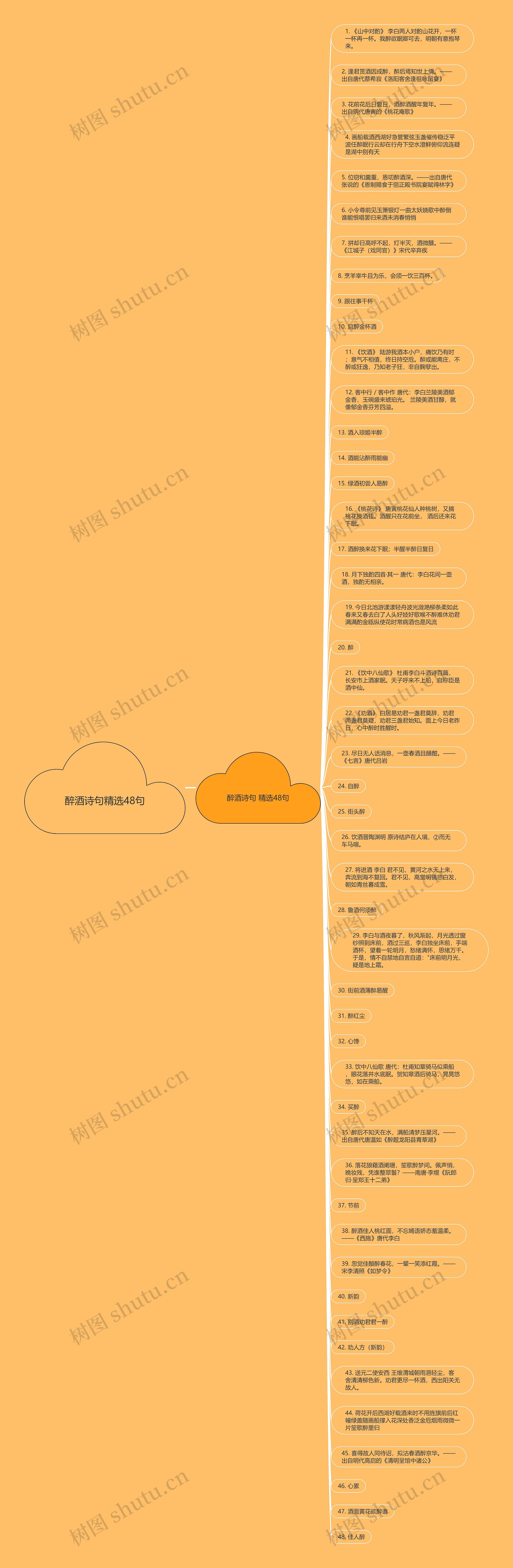 醉酒诗句精选48句思维导图