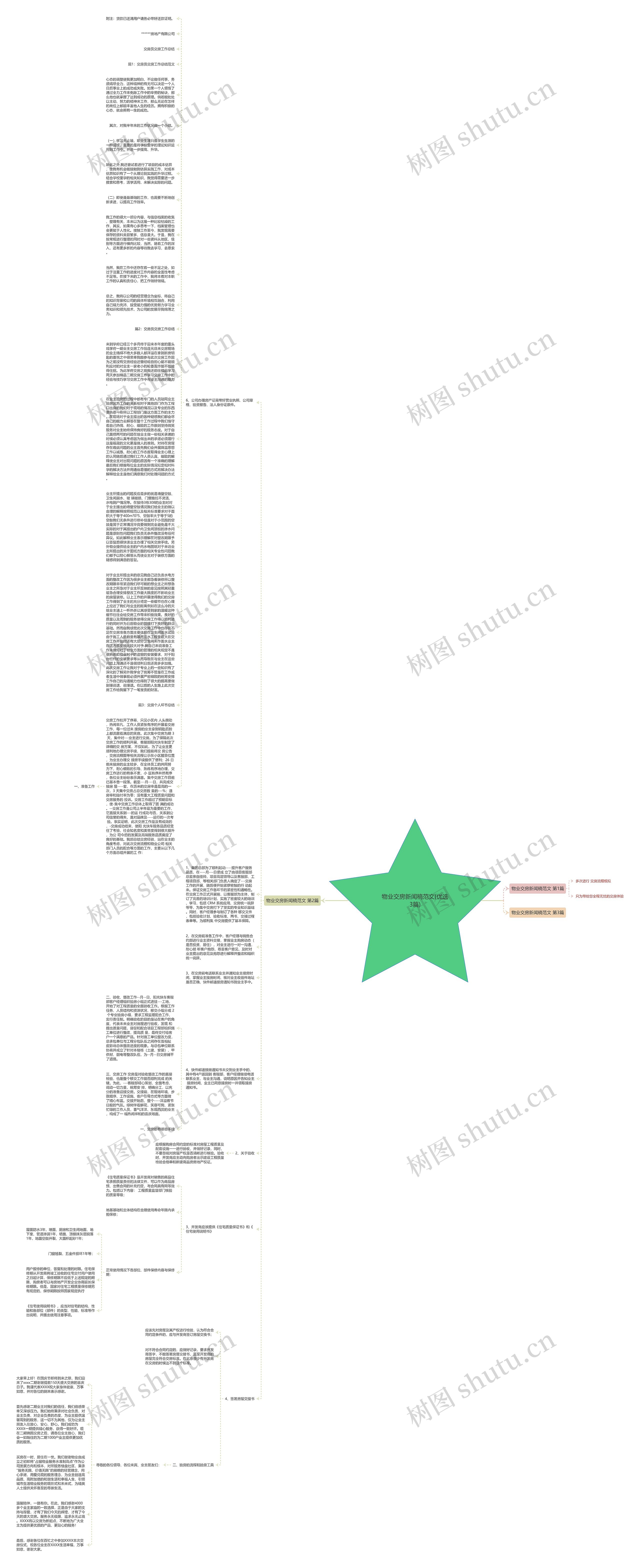 物业交房新闻稿范文(优选3篇)思维导图