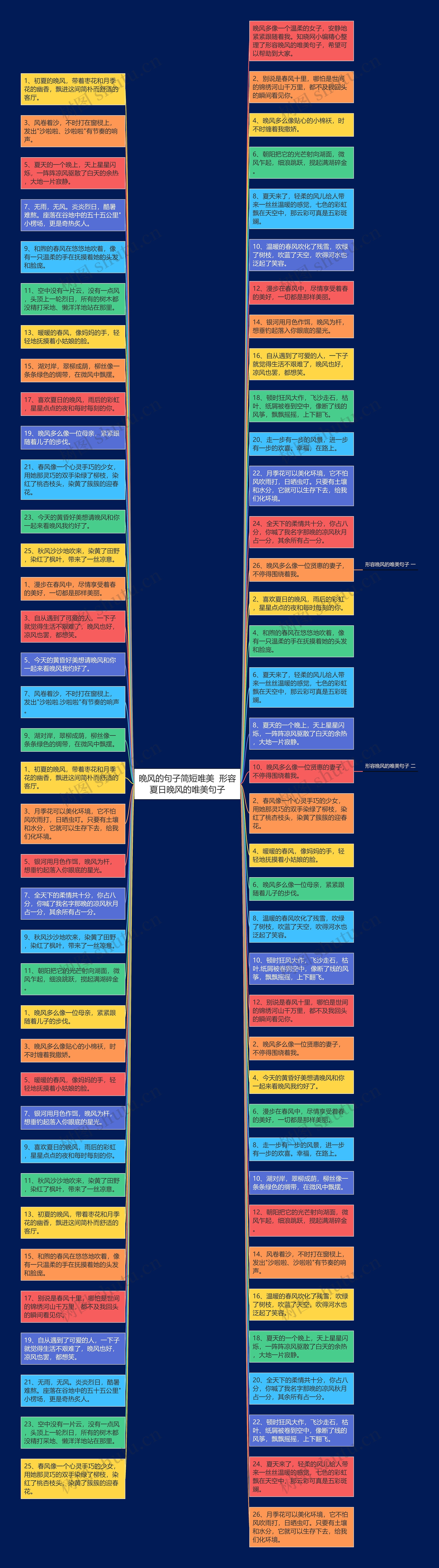 晚风的句子简短唯美  形容夏日晚风的唯美句子思维导图