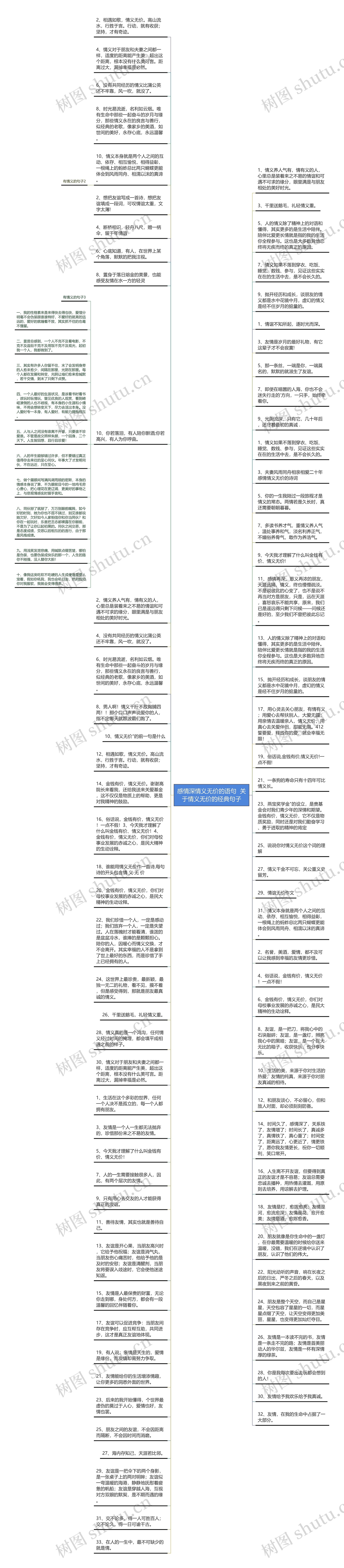 感情深情义无价的语句  关于情义无价的经典句子思维导图