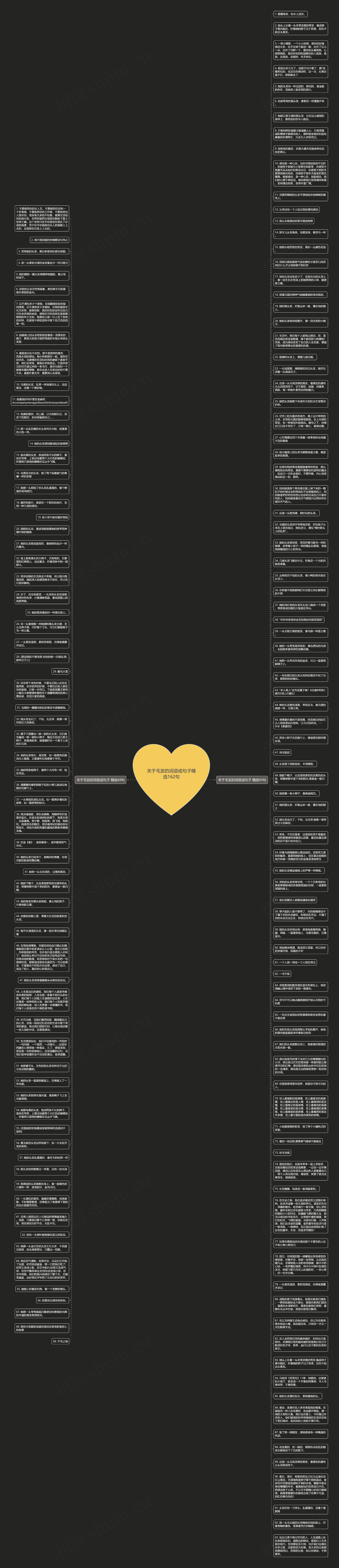 关于毛发的词语或句子精选162句思维导图