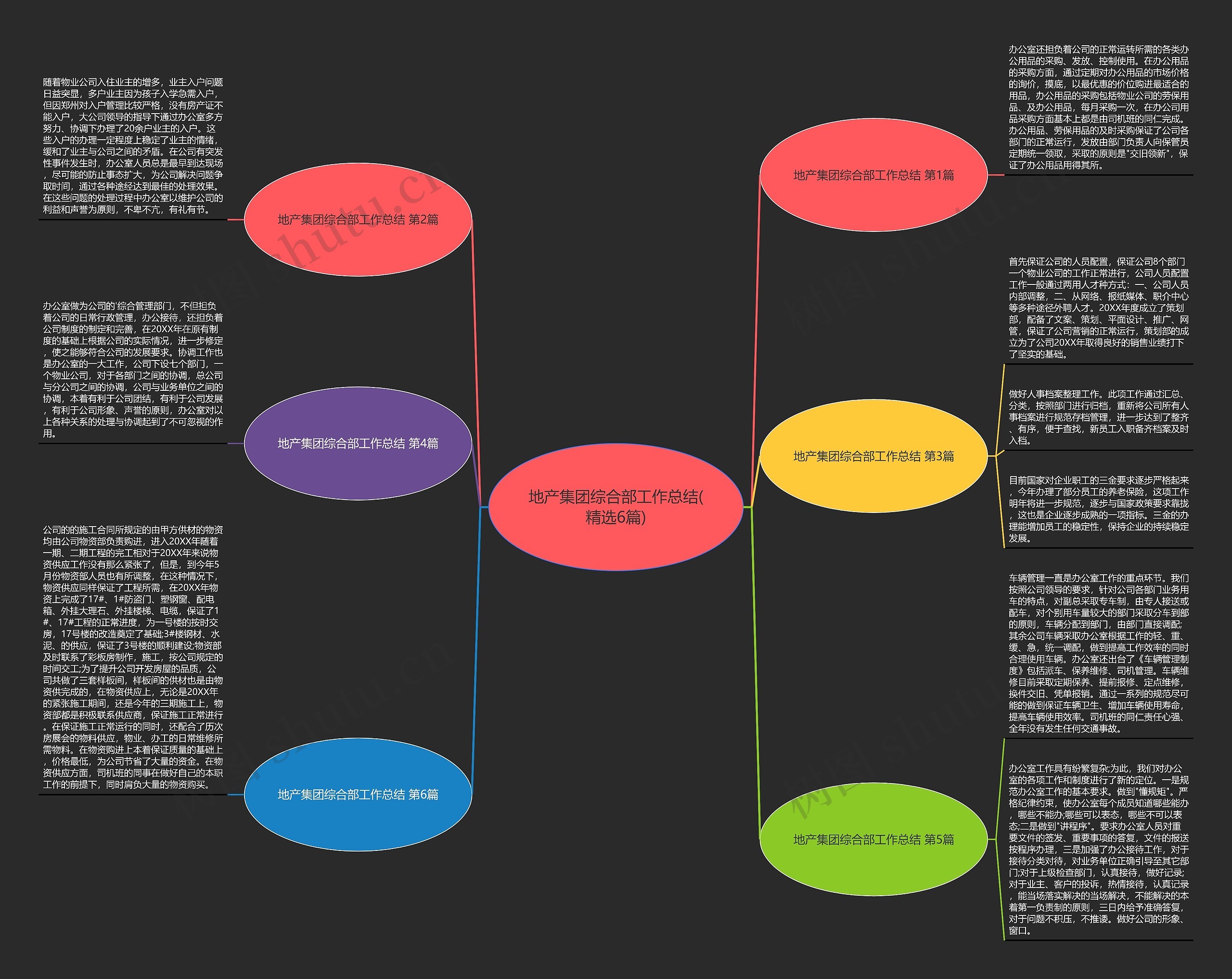 地产集团综合部工作总结(精选6篇) 地产集团综合部工作总结(精选6篇)
