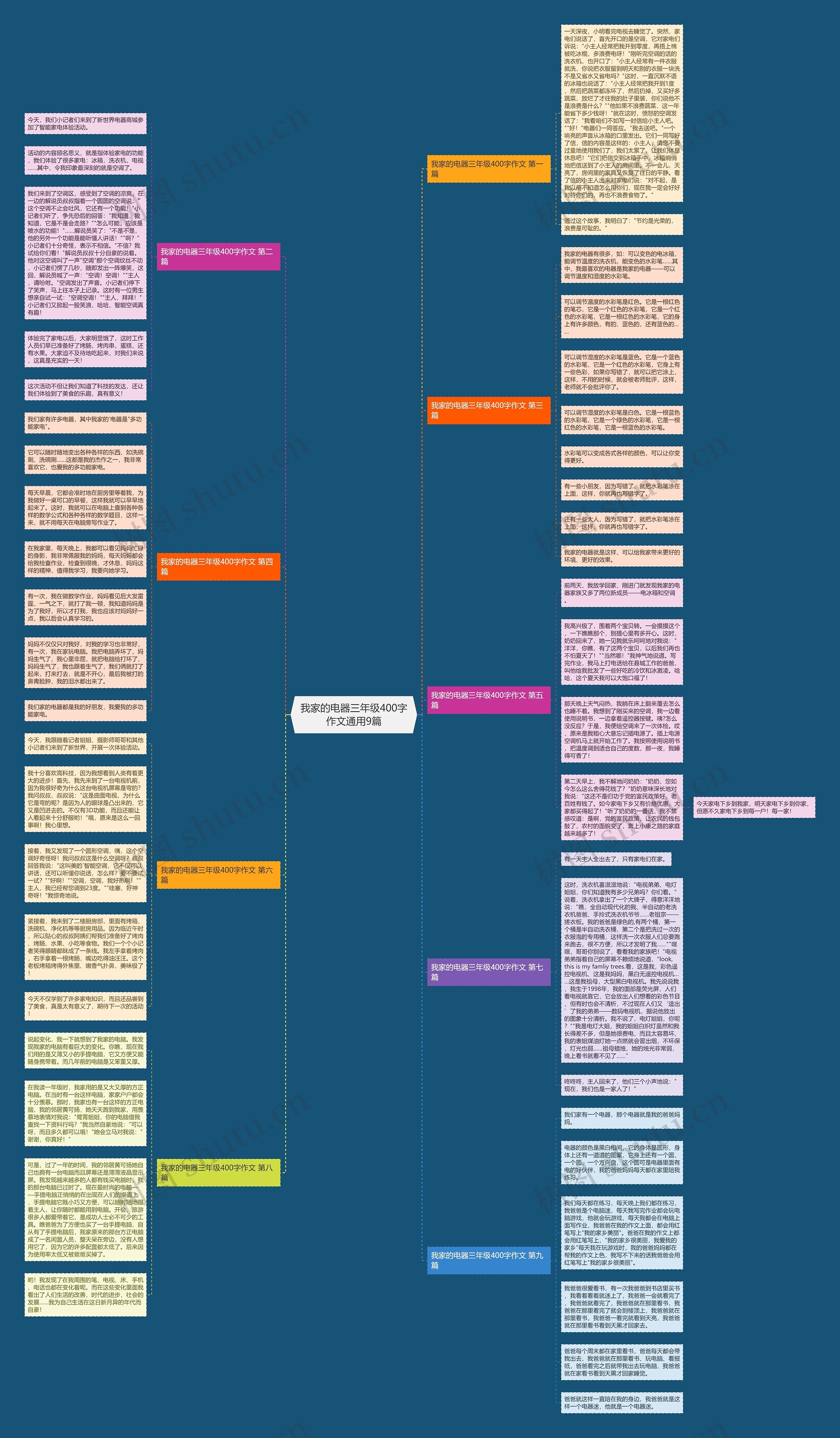 我家的电器三年级400字作文通用9篇思维导图