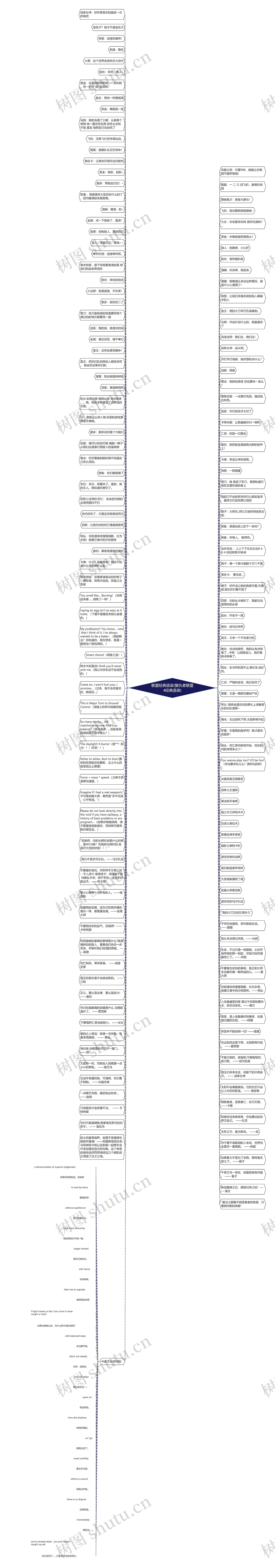 联盟经典语录(复仇者联盟4经典语录)思维导图高清图 联盟经典语录(复仇者联盟4经典语录)思维导图