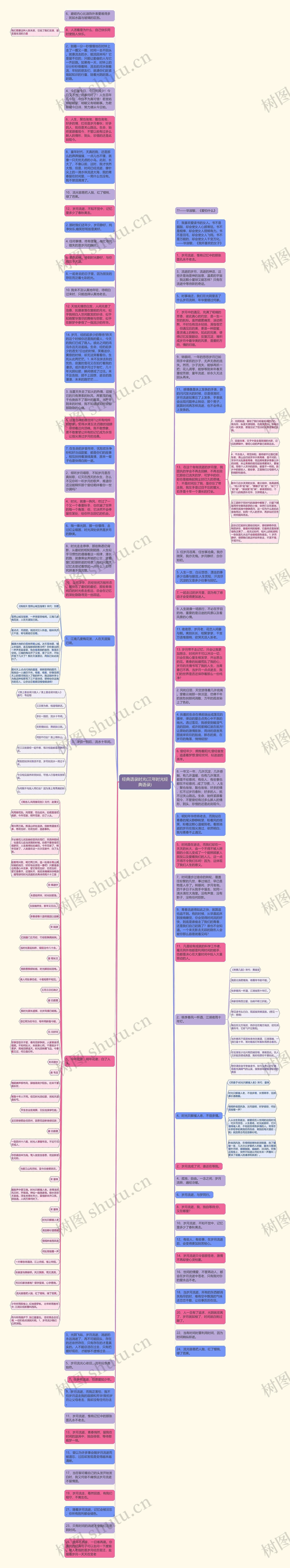 经典语录时光(三年时光经典语录)思维导图