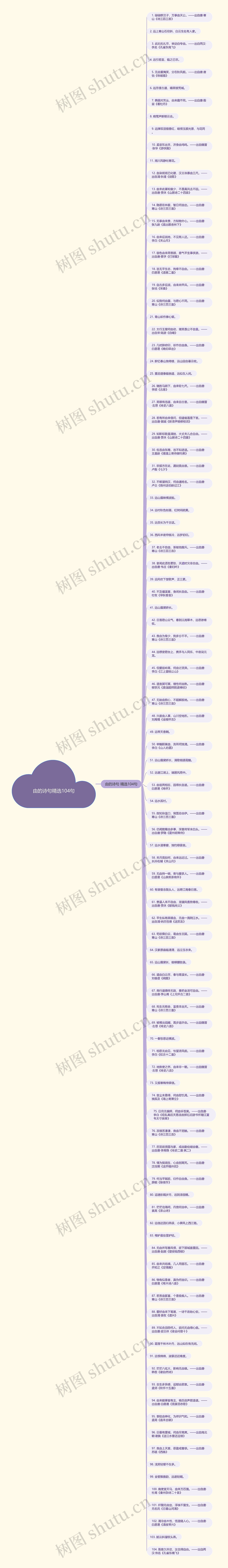 由的诗句精选104句思维导图