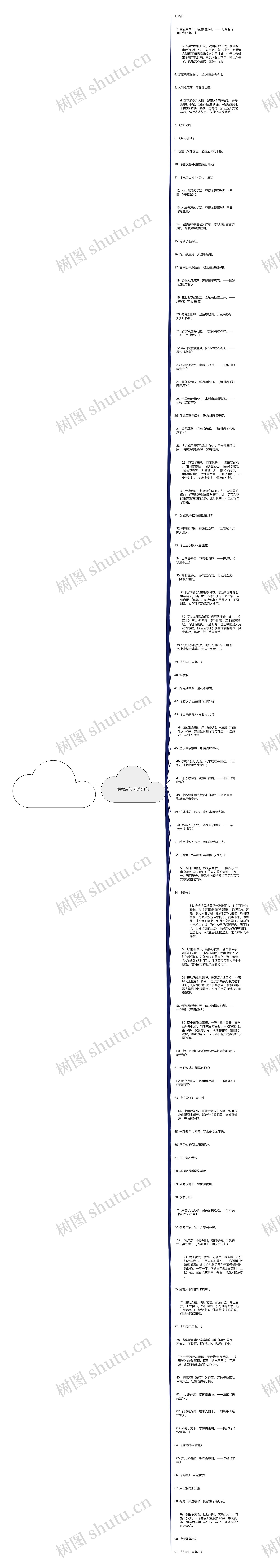 惬意诗句精选91句思维导图