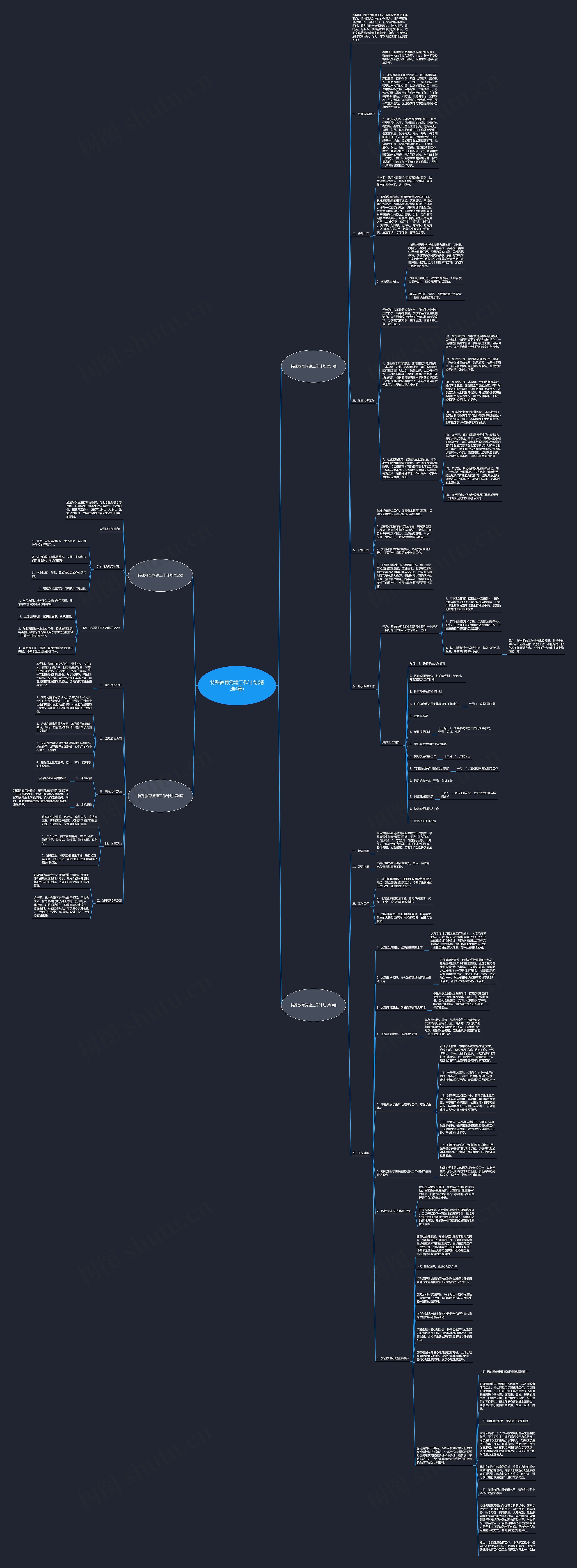 特殊教育党建工作计划(精选4篇)思维导图