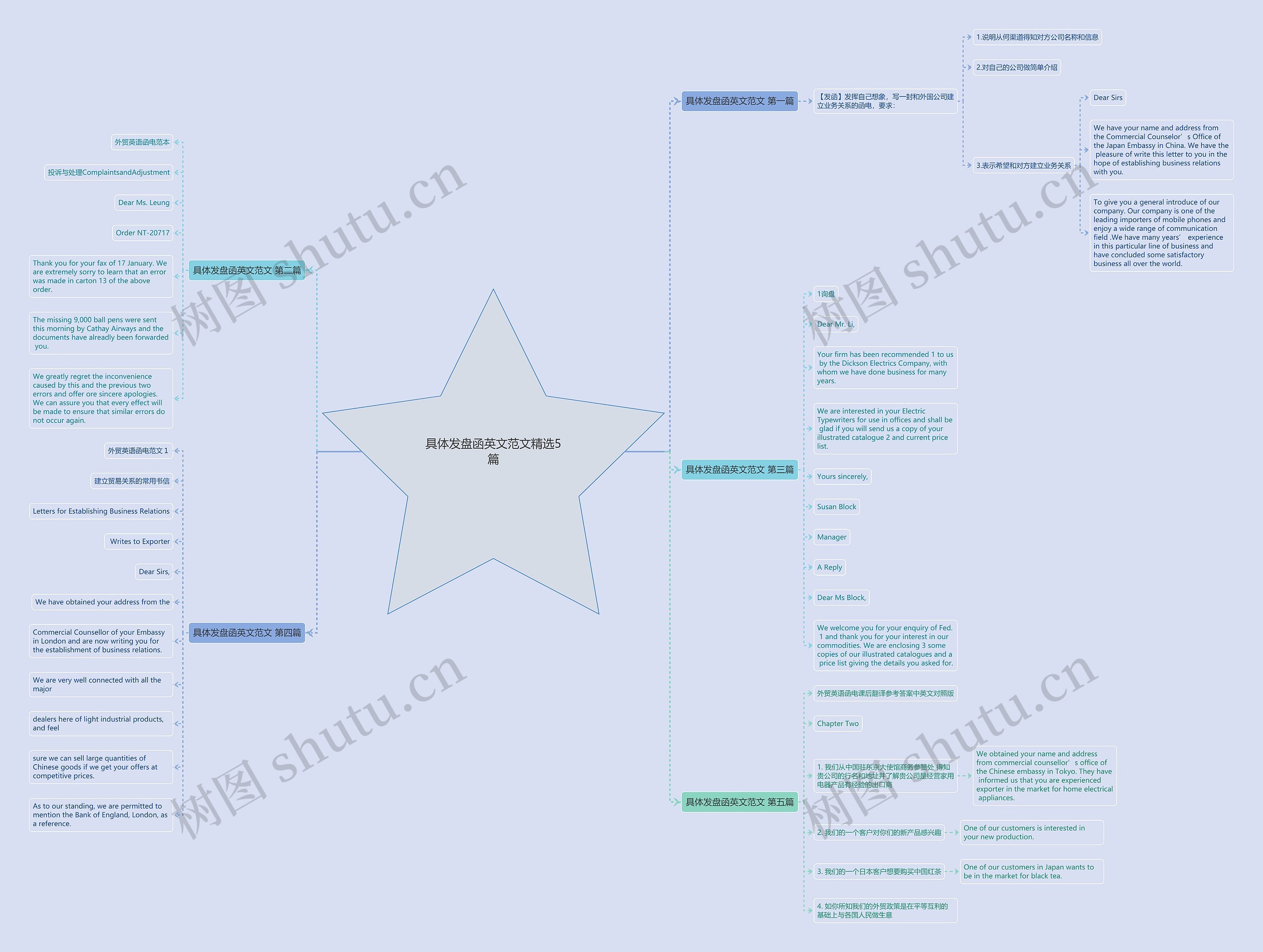 具体发盘函英文范文精选5篇 具体发盘函英文范文精选5篇