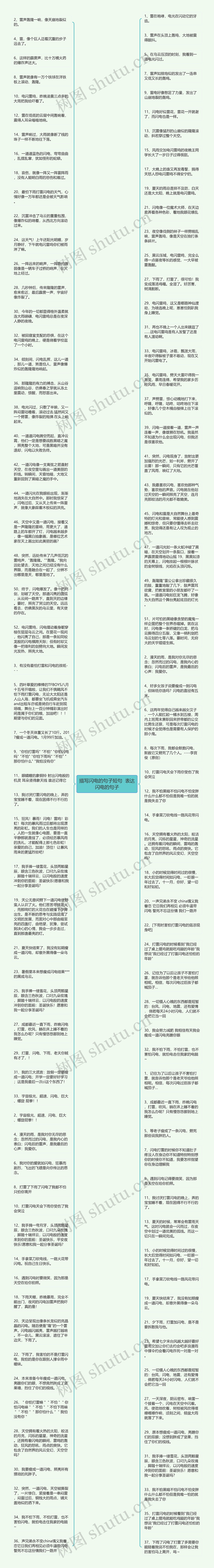 描写闪电的句子短句 表达闪电的句子思维导图高清图 描写闪电的句子短句 表达闪电的句子思维导图