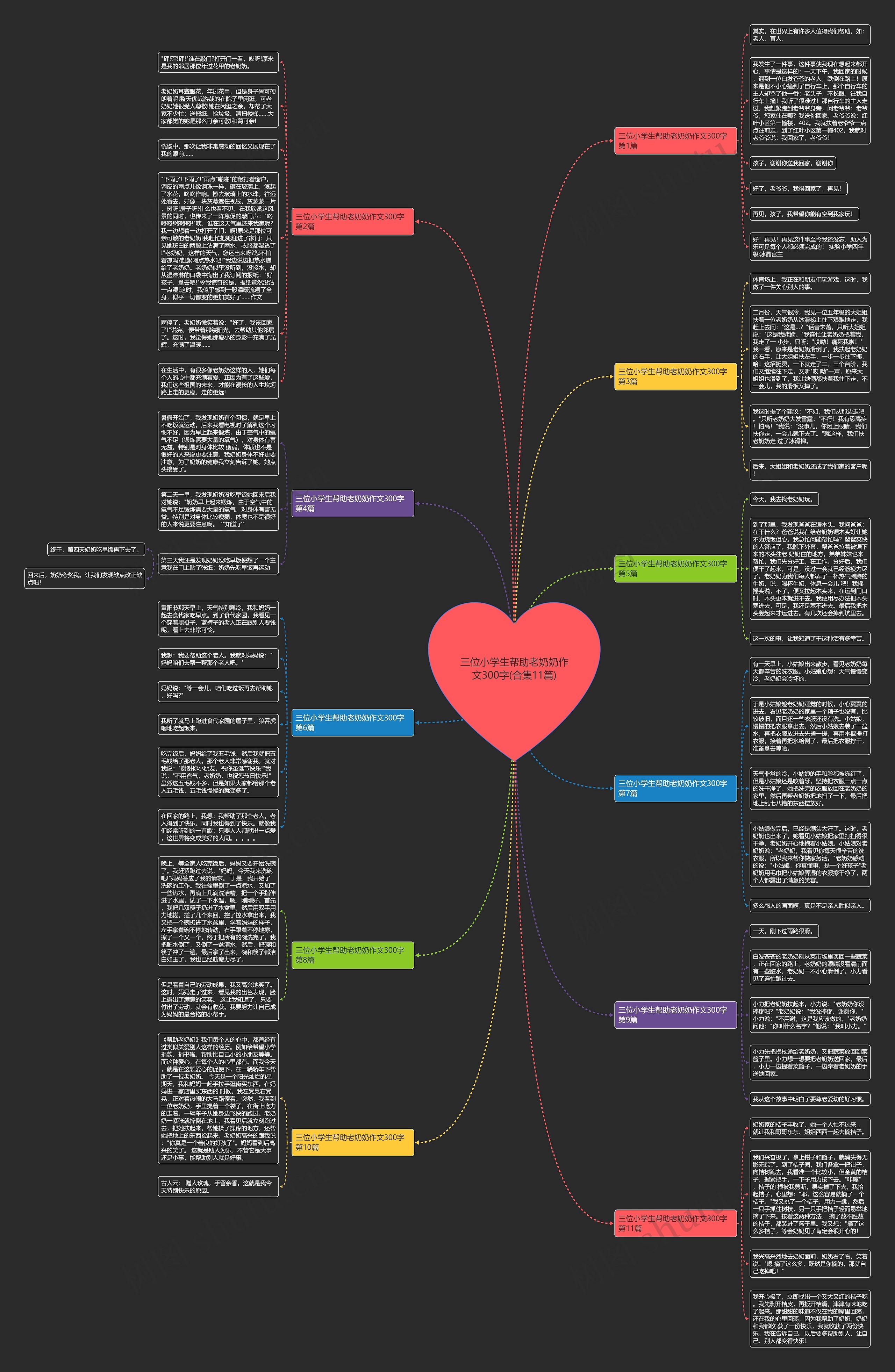 三位小学生帮助老奶奶作文300字(合集11篇)思维导图