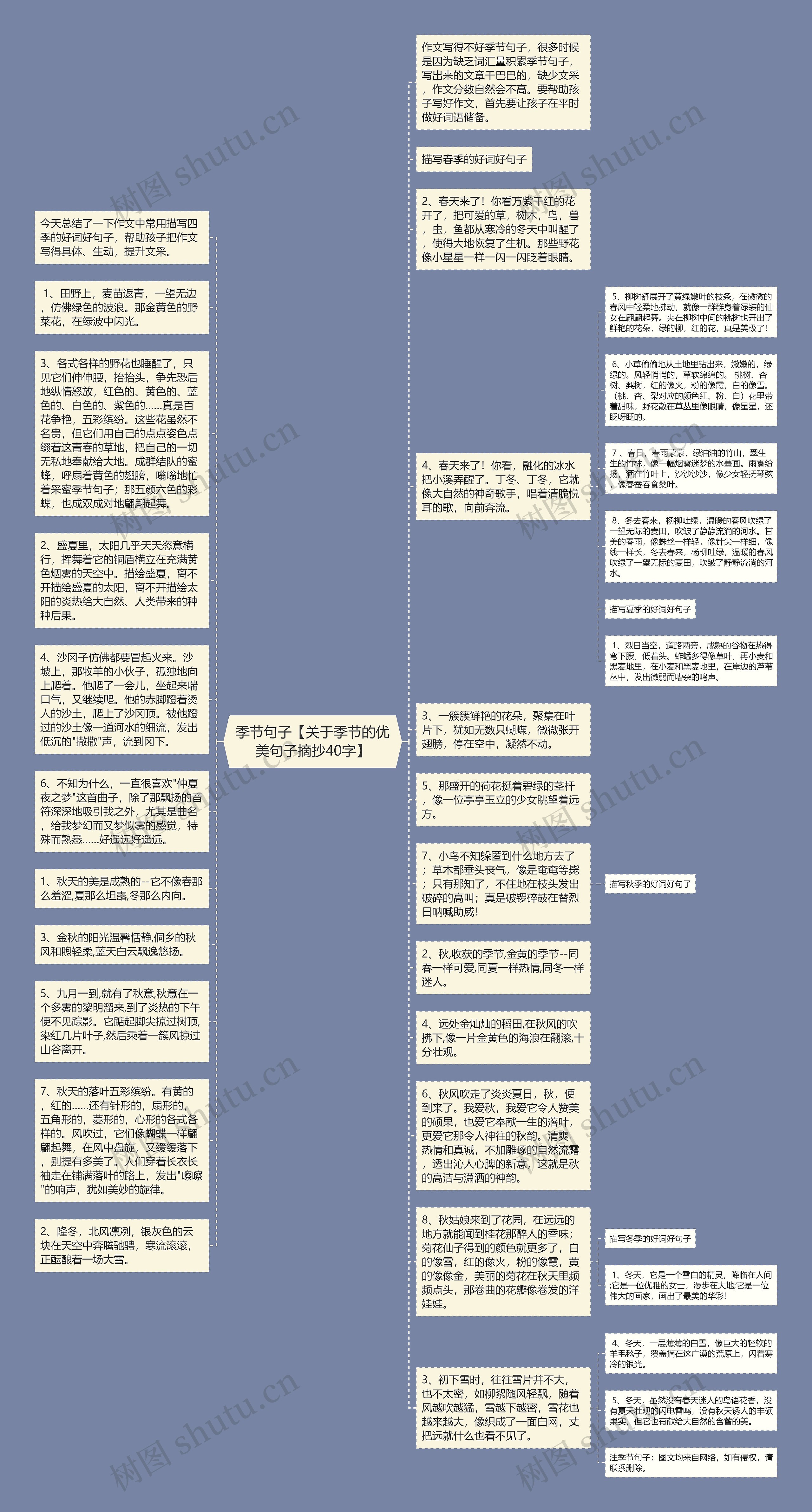 季节句子【关于季节的优美句子摘抄40字】思维导图