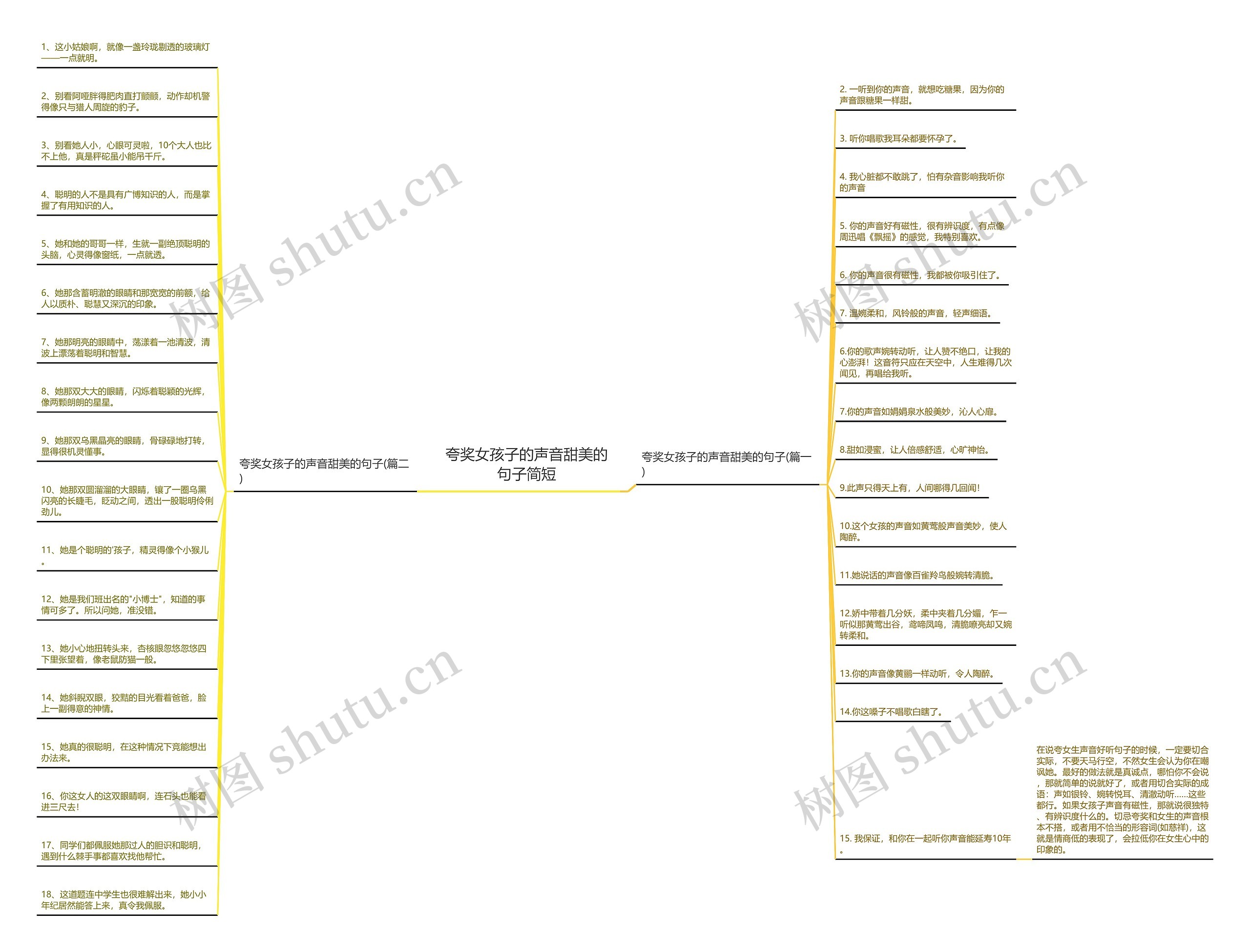 夸奖女孩子的声音甜美的句子简短思维导图